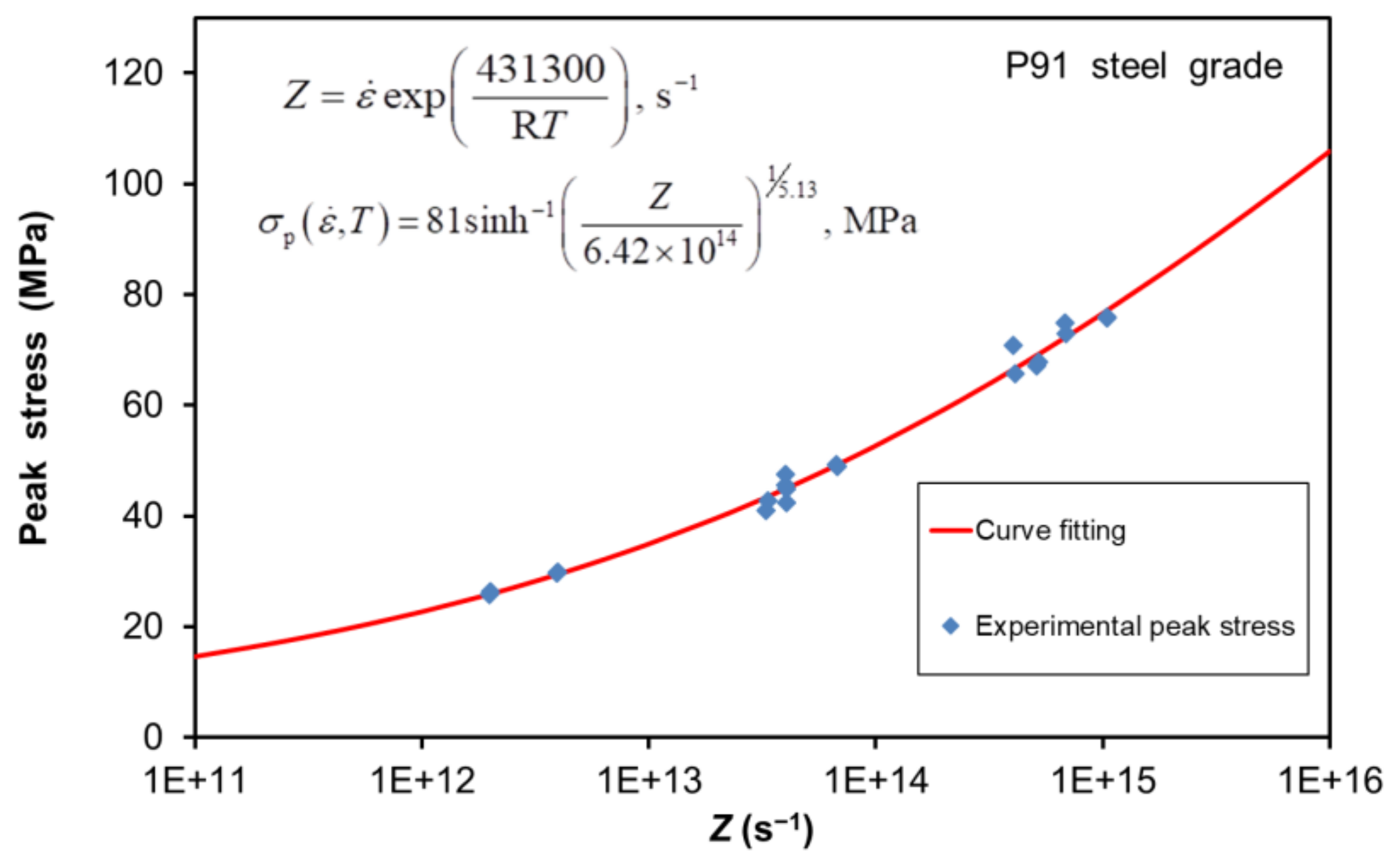 Metals 08 00269 g003