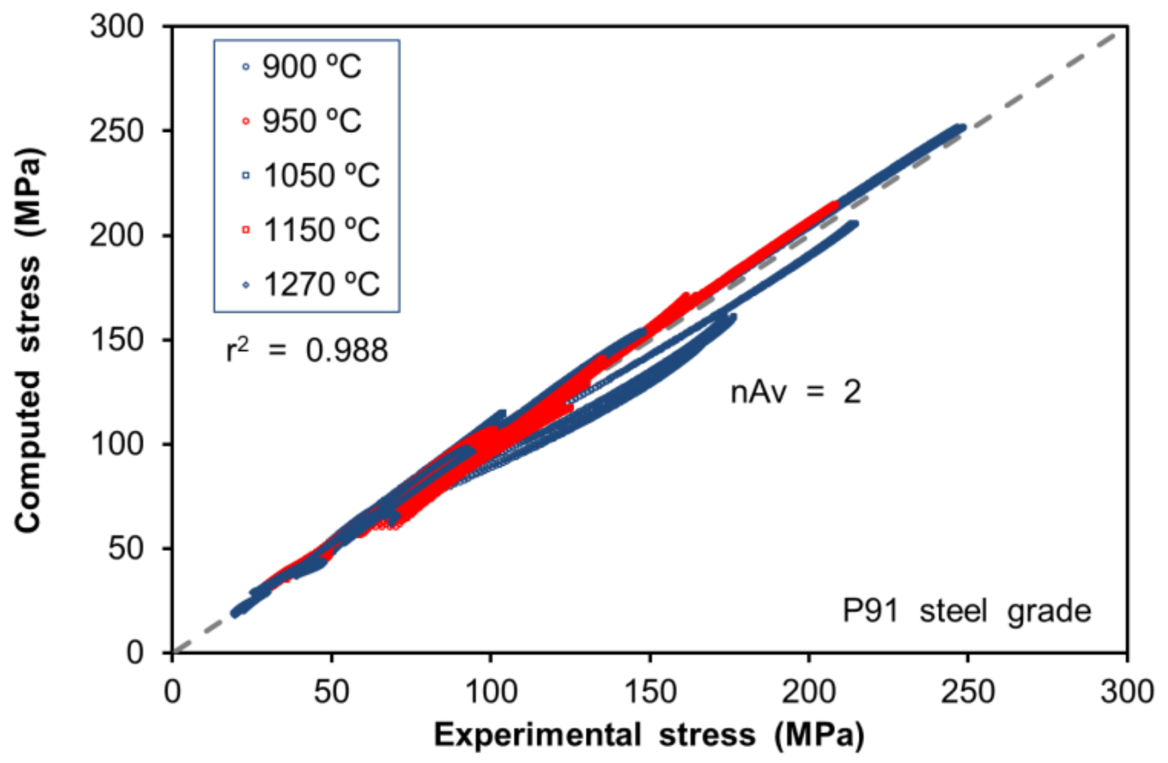 Metals 08 00269 g006
