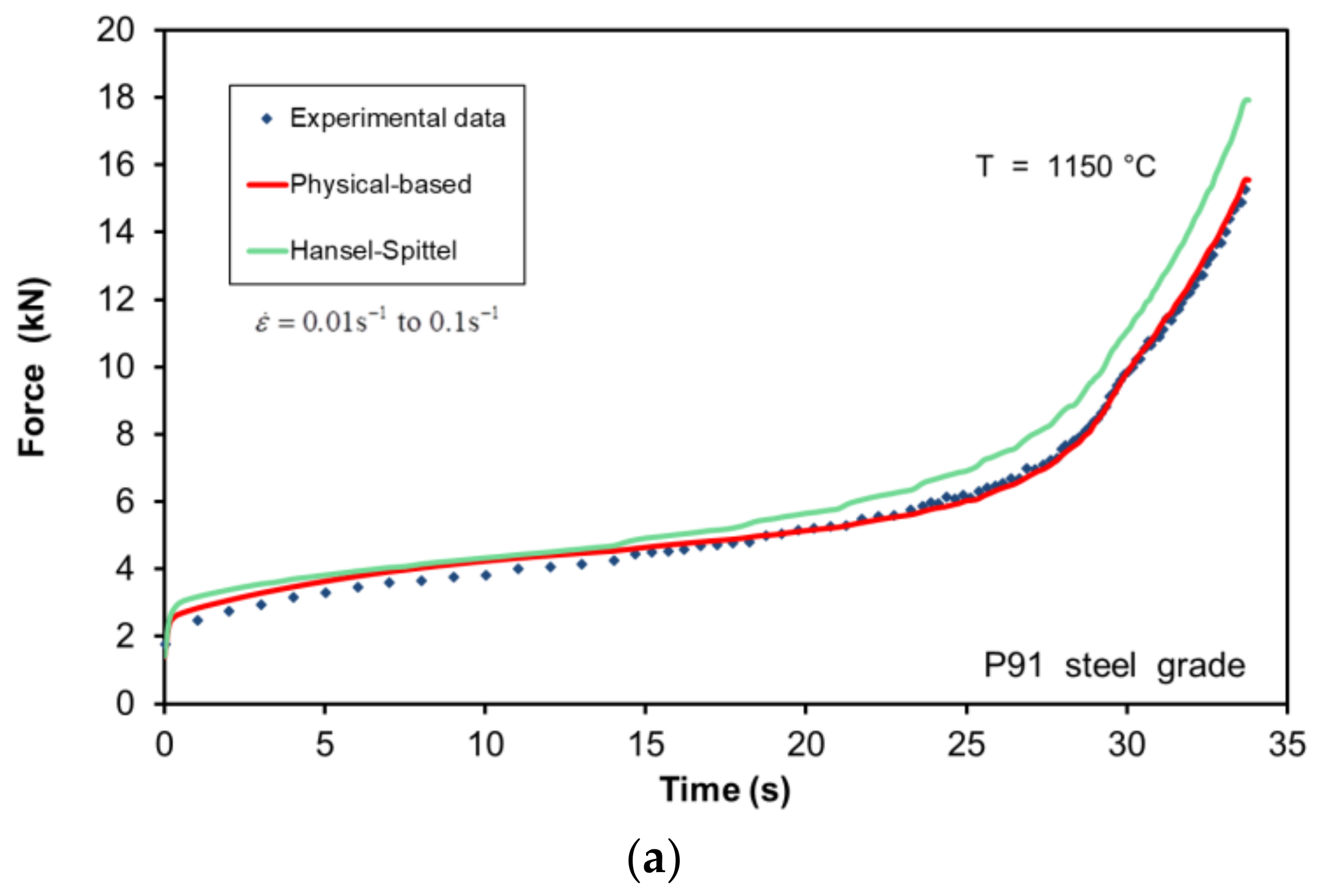 Metals 08 00269 g011a