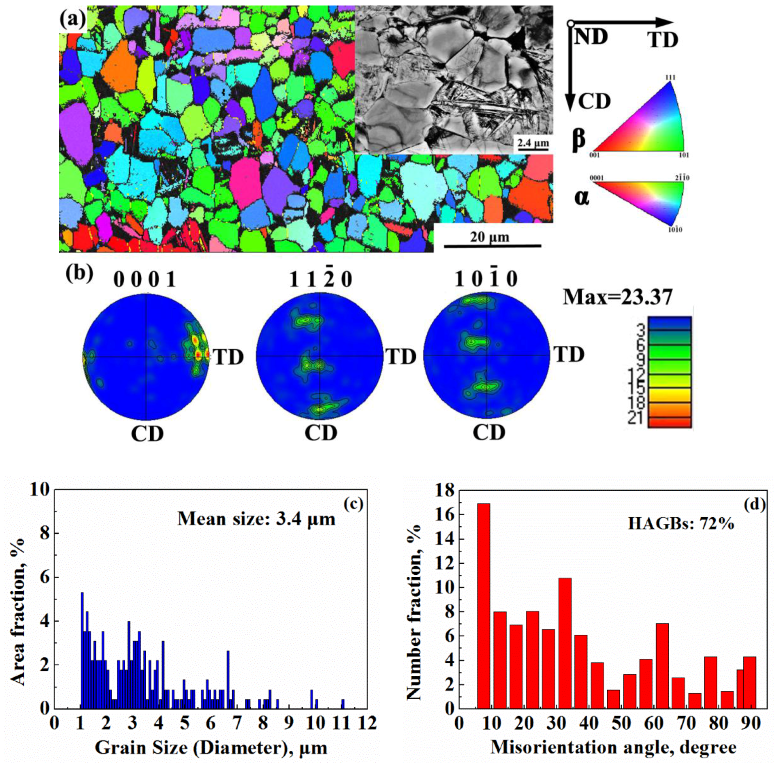 Metals 08 00270 g008
