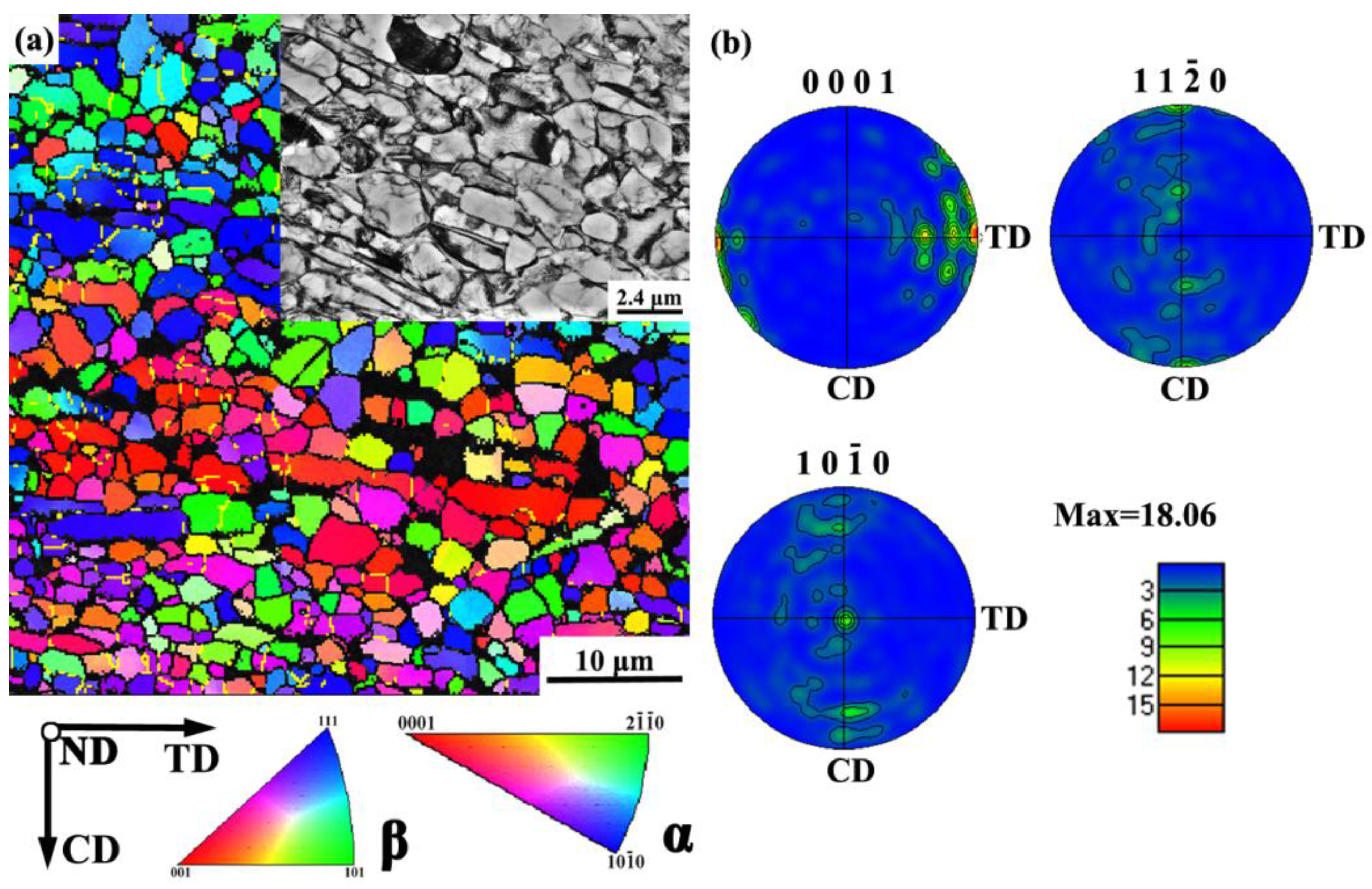 Metals 08 00270 g009a