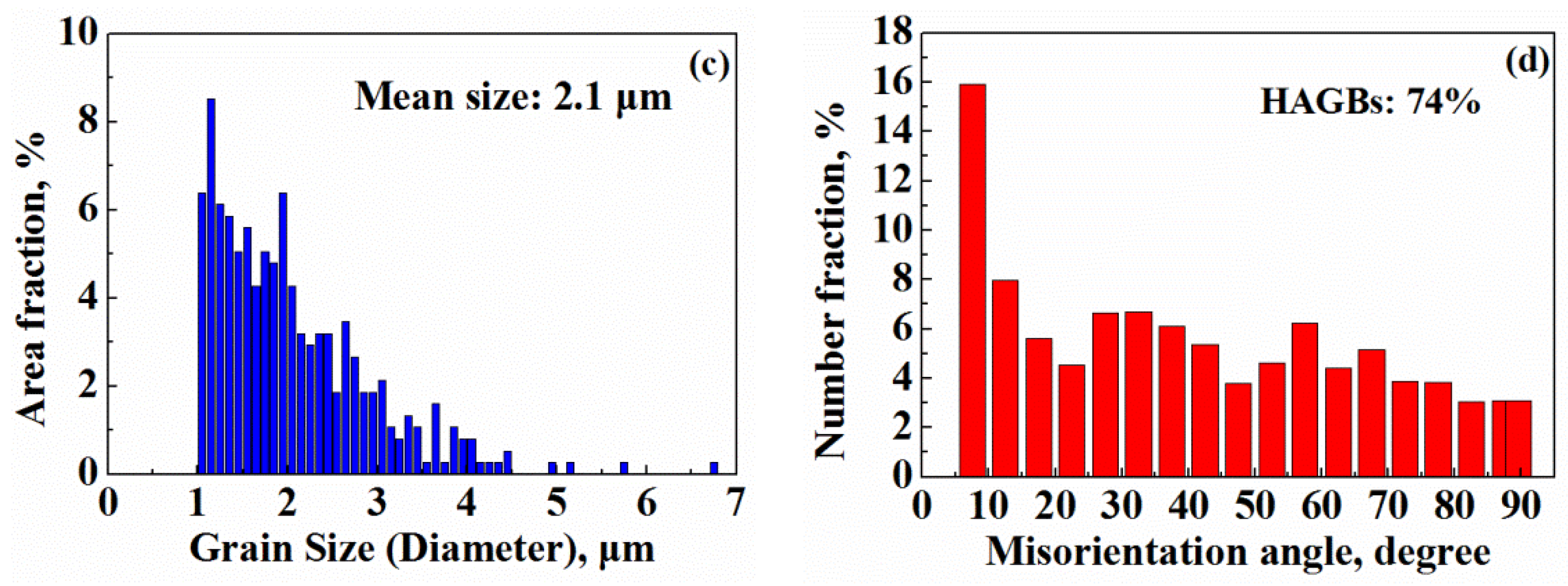 Metals 08 00270 g009b