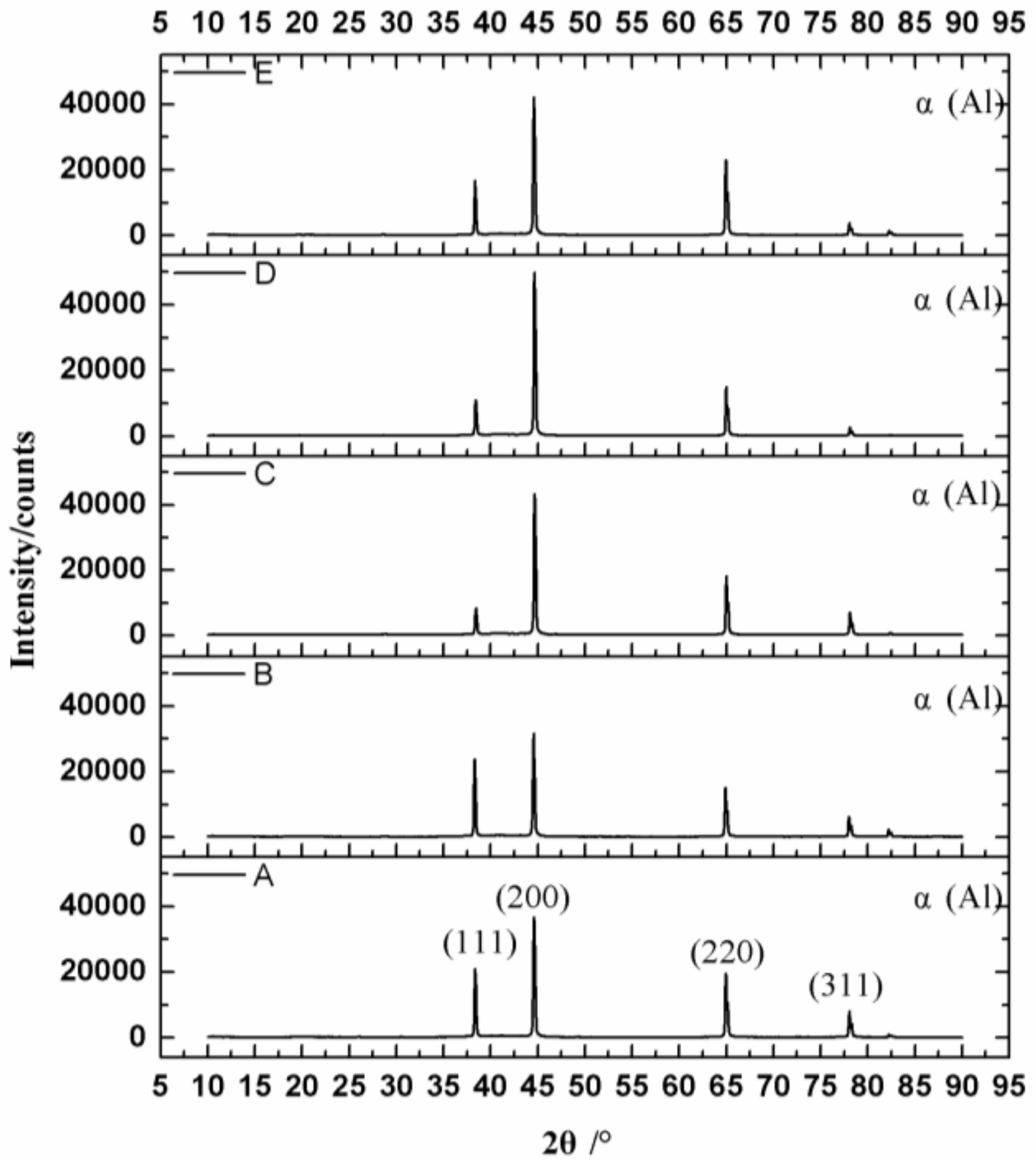 Metals 08 00273 g006