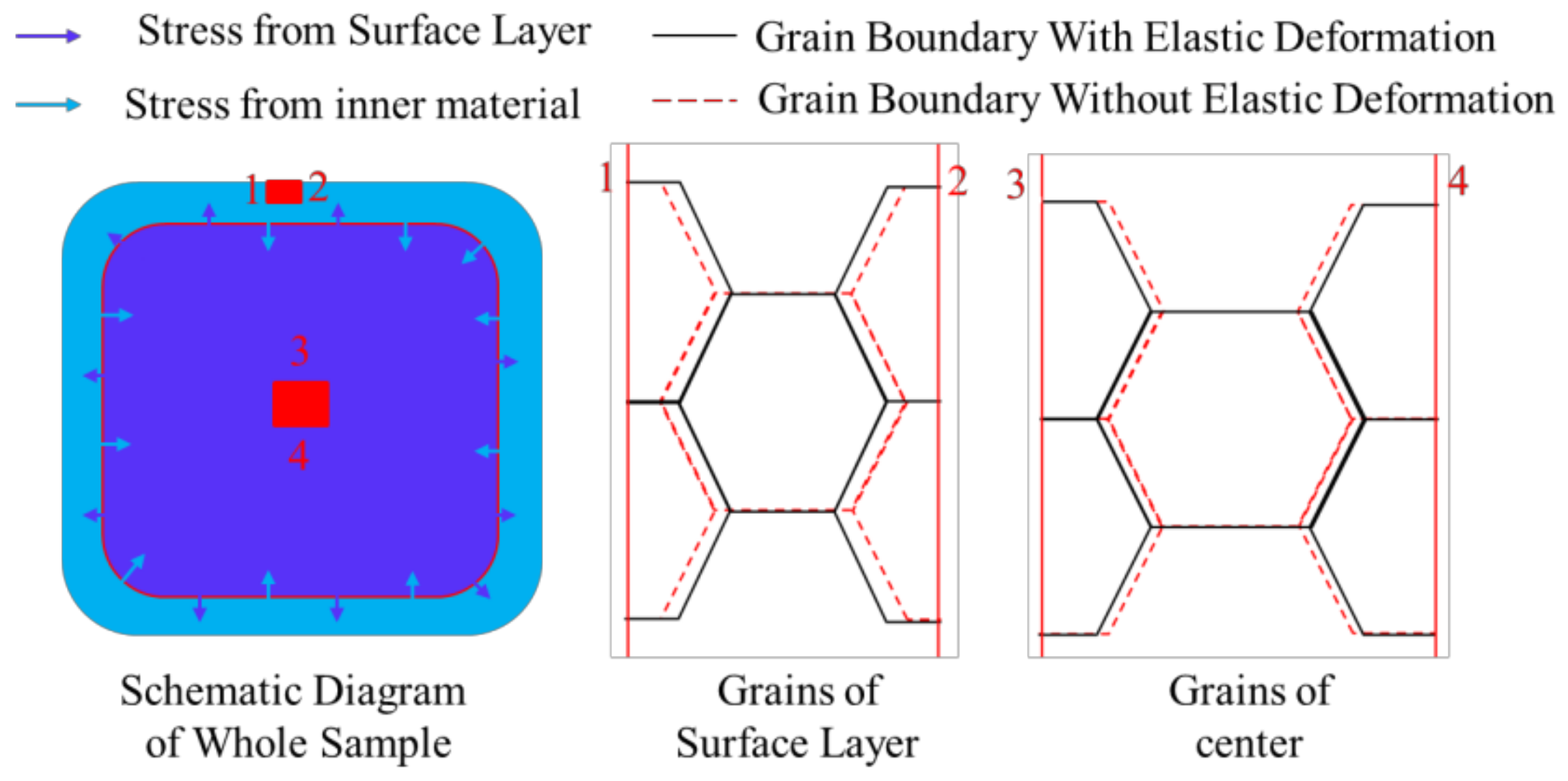 Metals 08 00273 g007