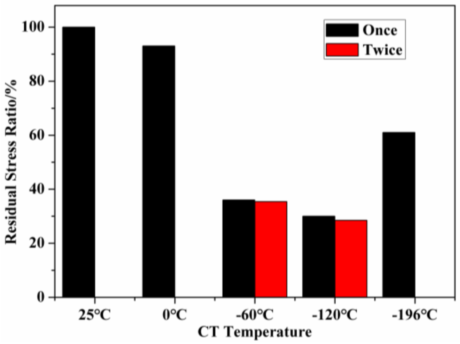 Metals 08 00273 g008