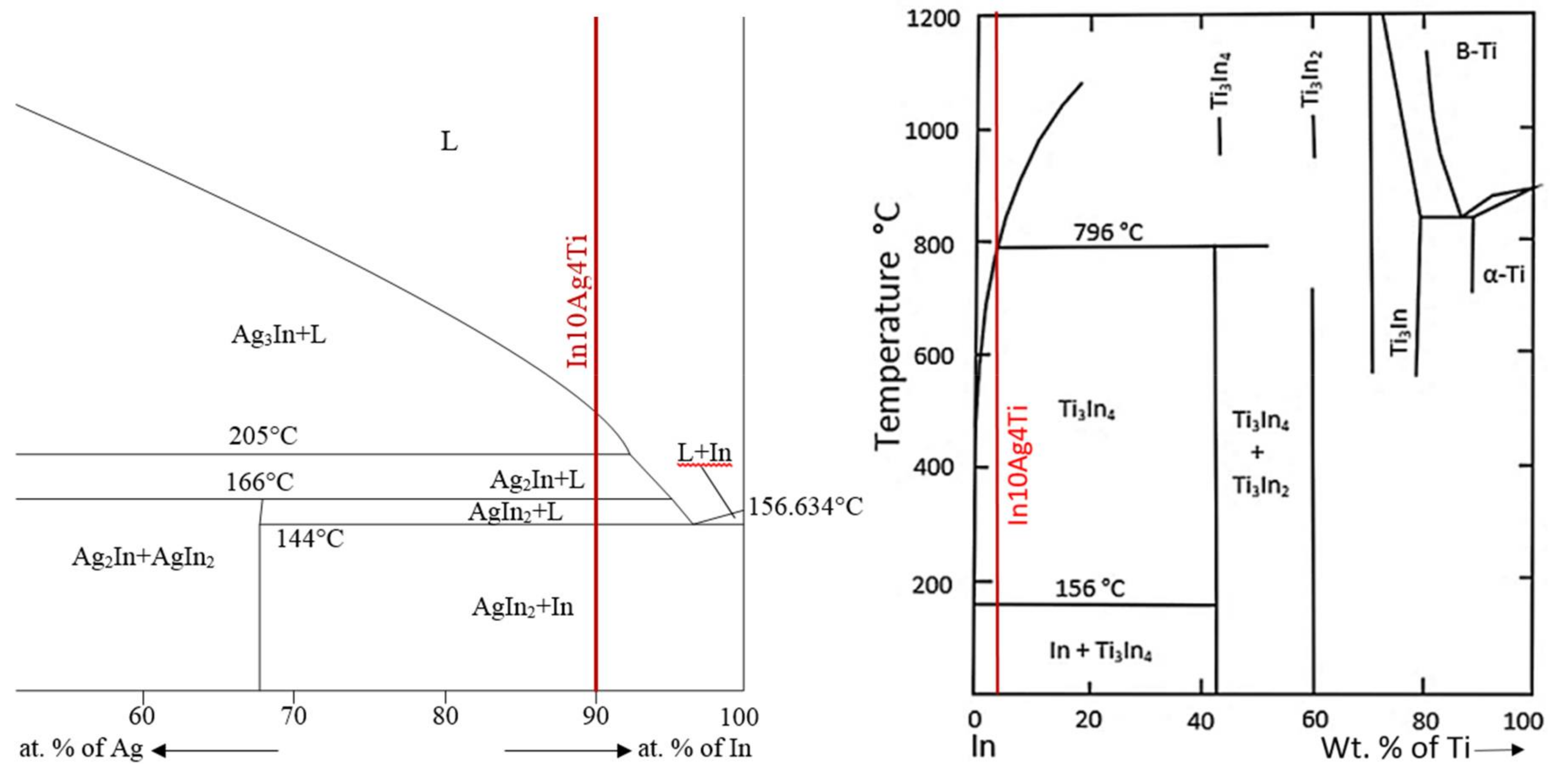 Metals 08 00274 g004