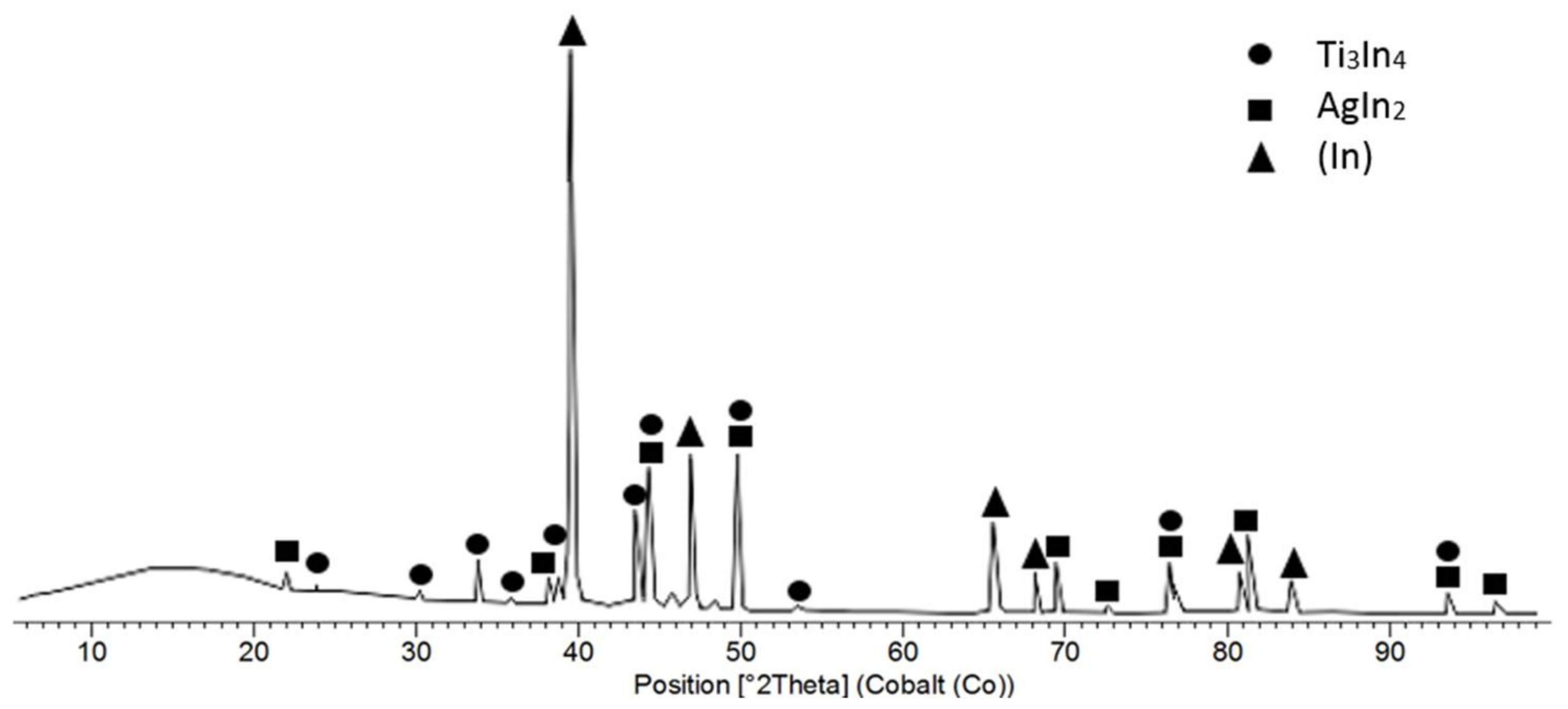 Metals 08 00274 g007