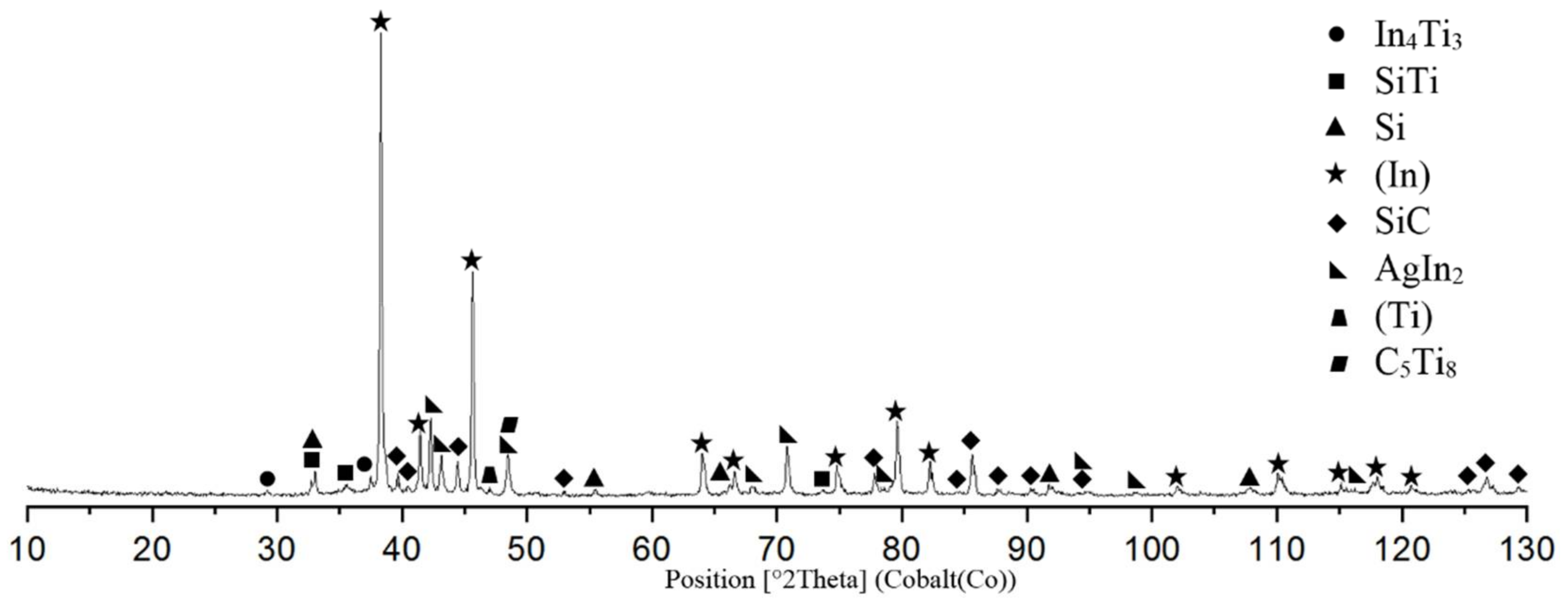 Metals 08 00274 g019
