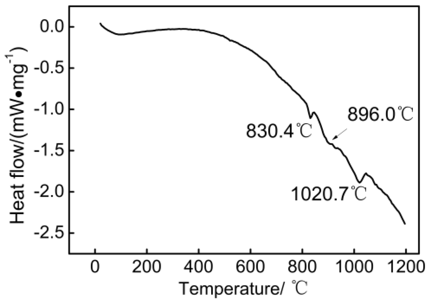 Metals 08 00275 g001