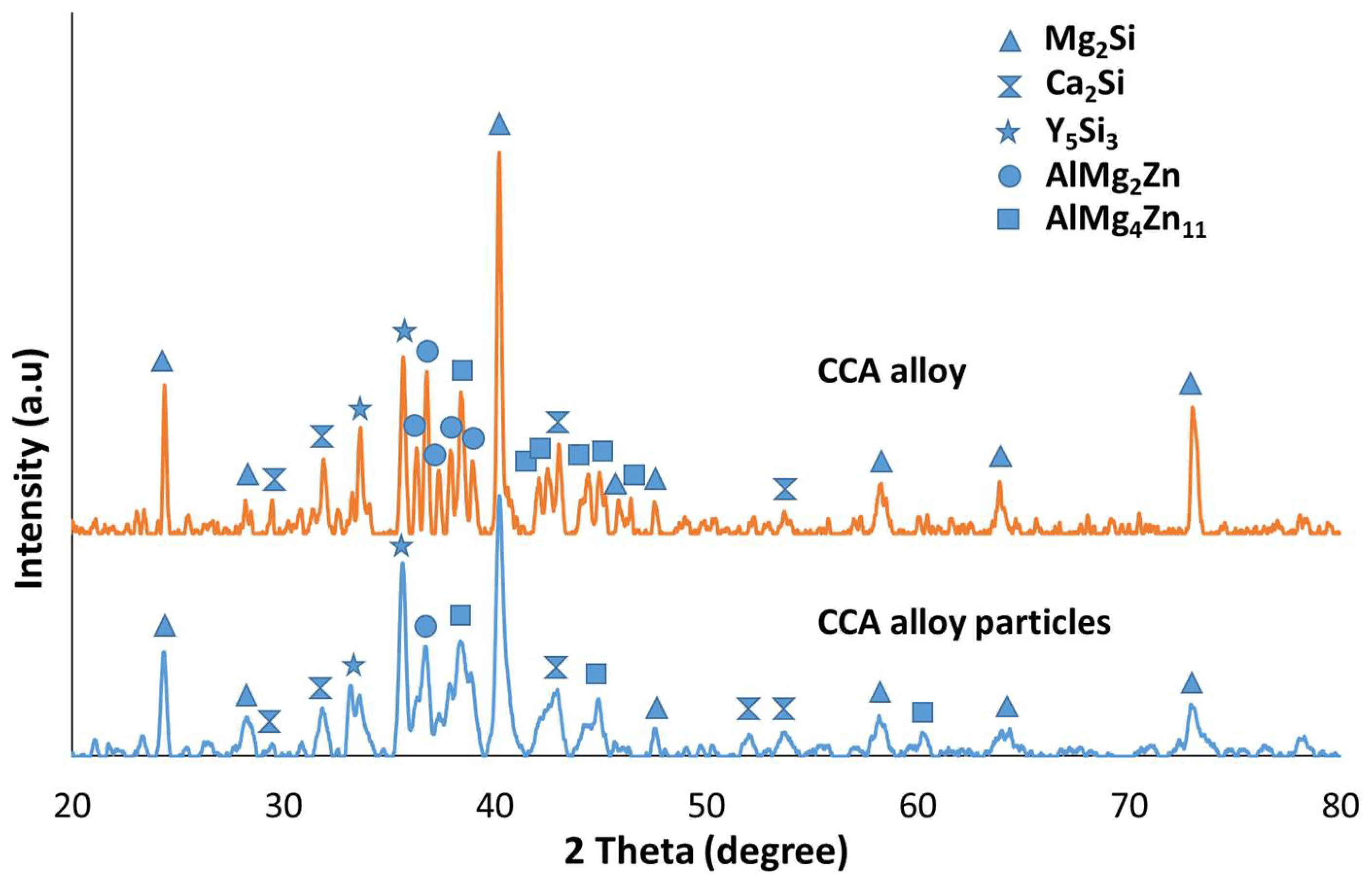 Metals 08 00276 g002