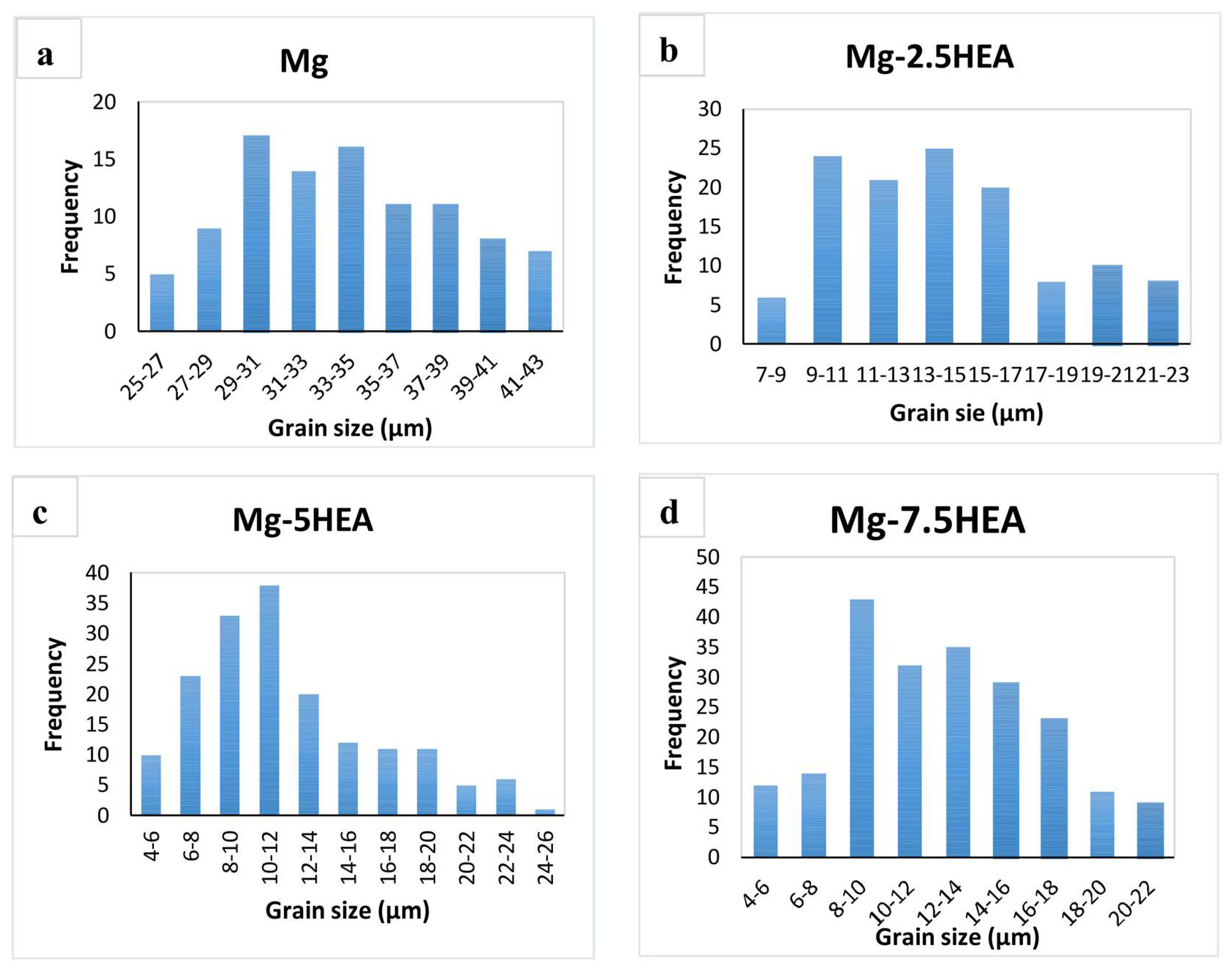 Metals 08 00276 g004