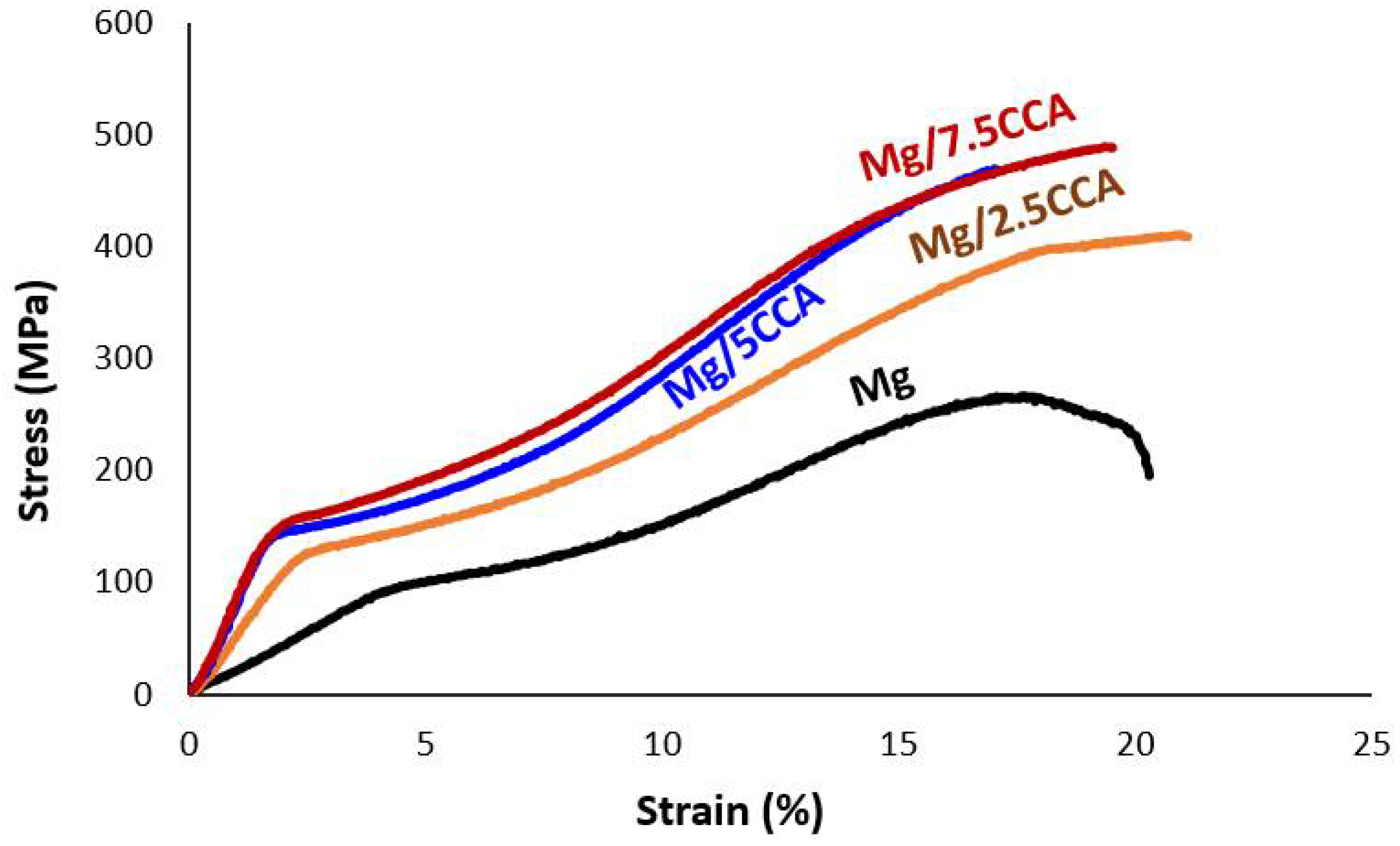 Metals 08 00276 g006