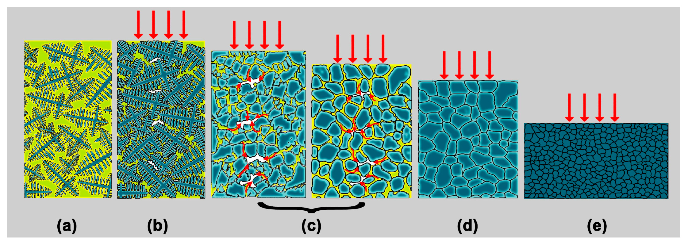 Metals 08 00277 g009