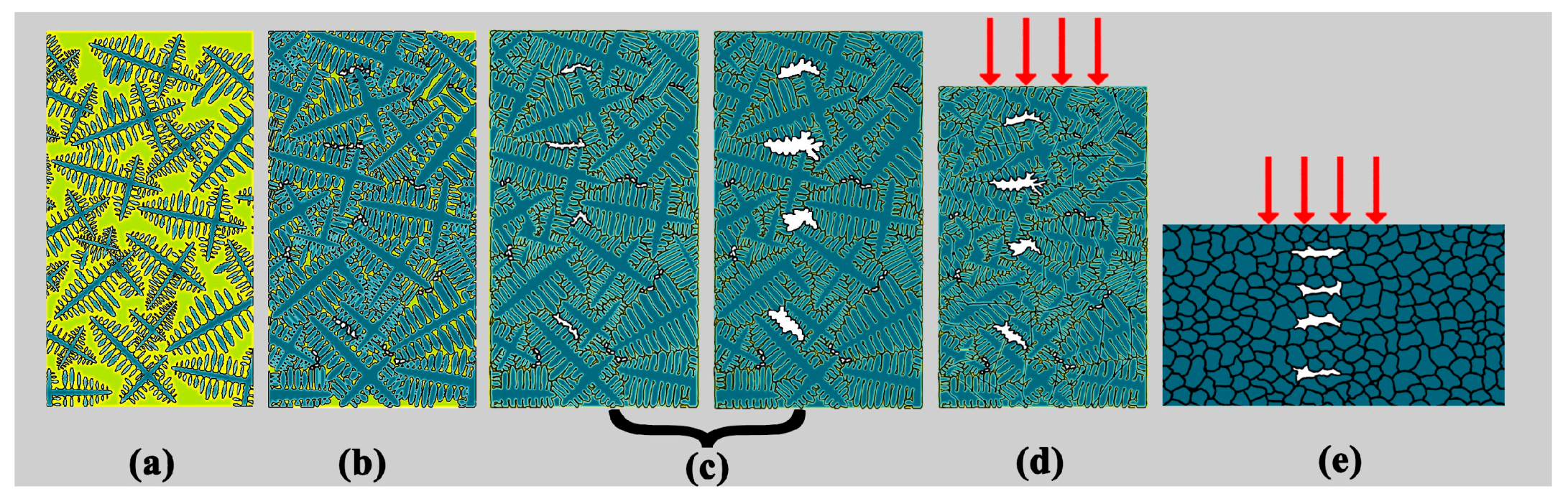 Metals 08 00277 g010