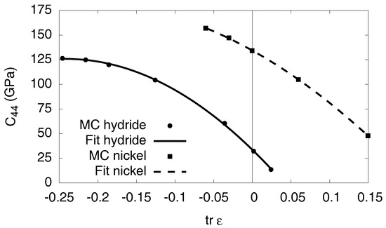 Metals 08 00280 g0a6