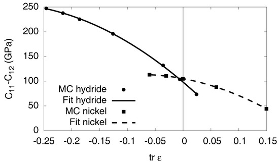 Metals 08 00280 g0a7
