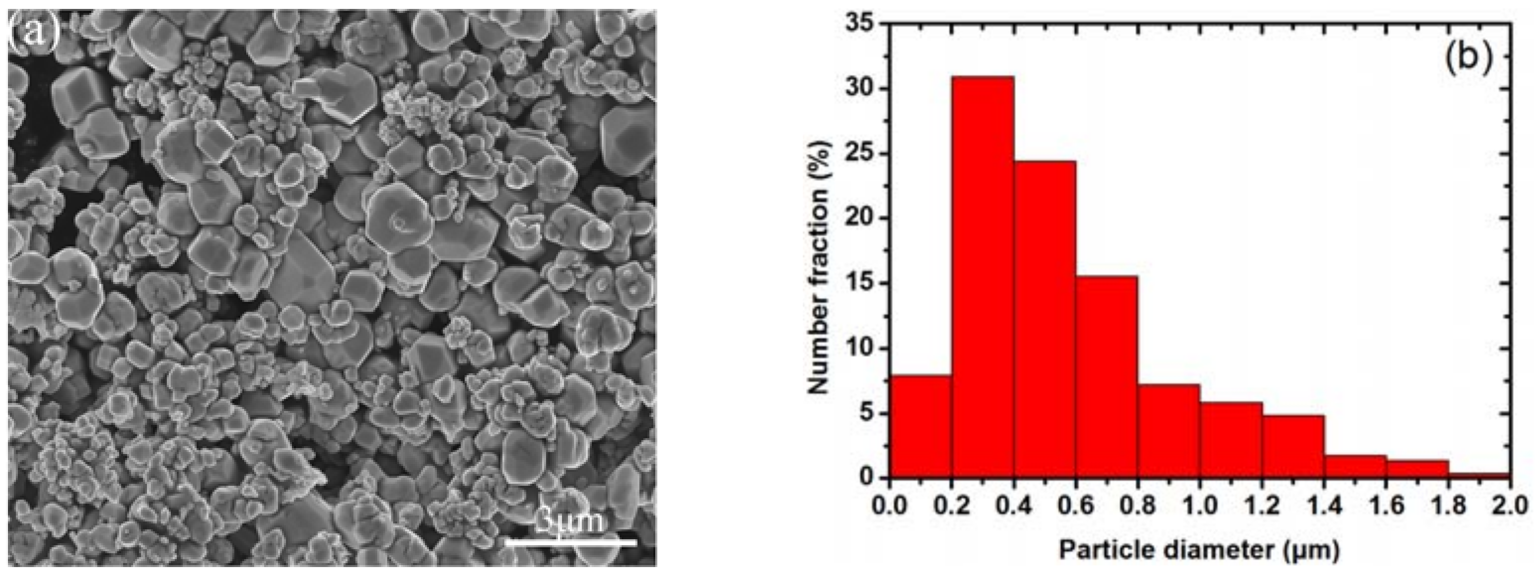 Metals 08 00281 g001a