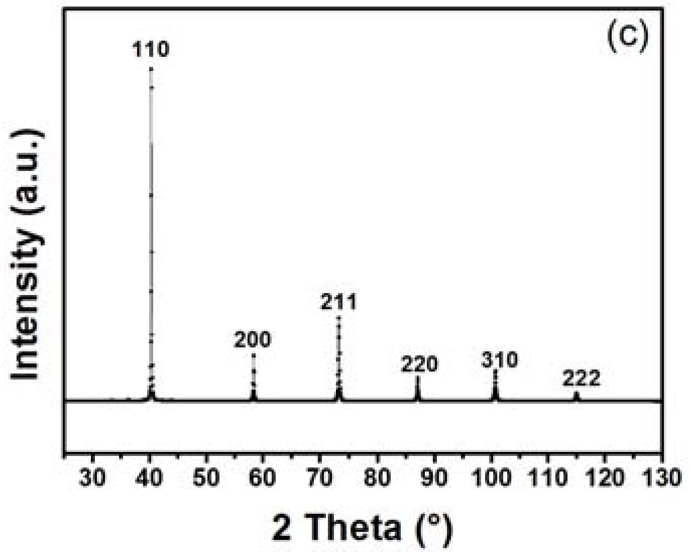 Metals 08 00281 g001b