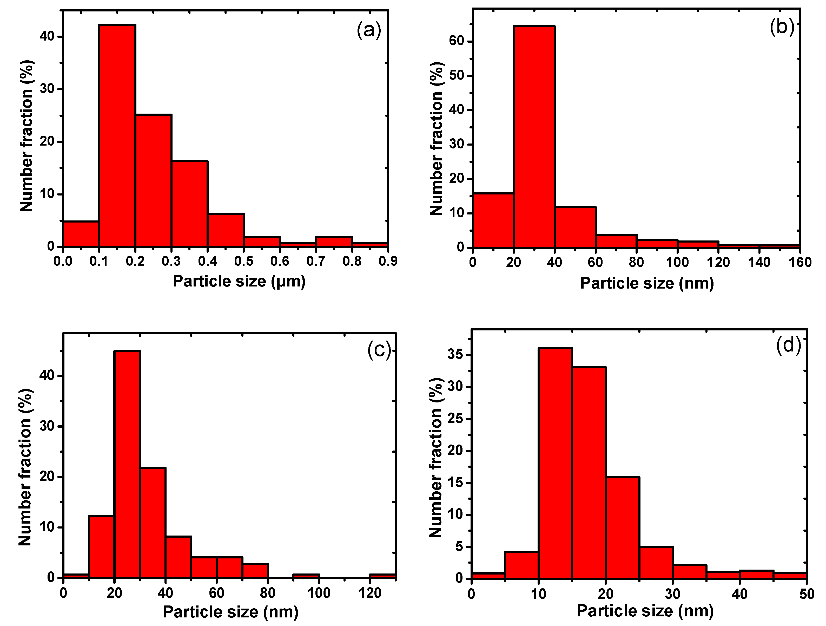 Metals 08 00281 g007