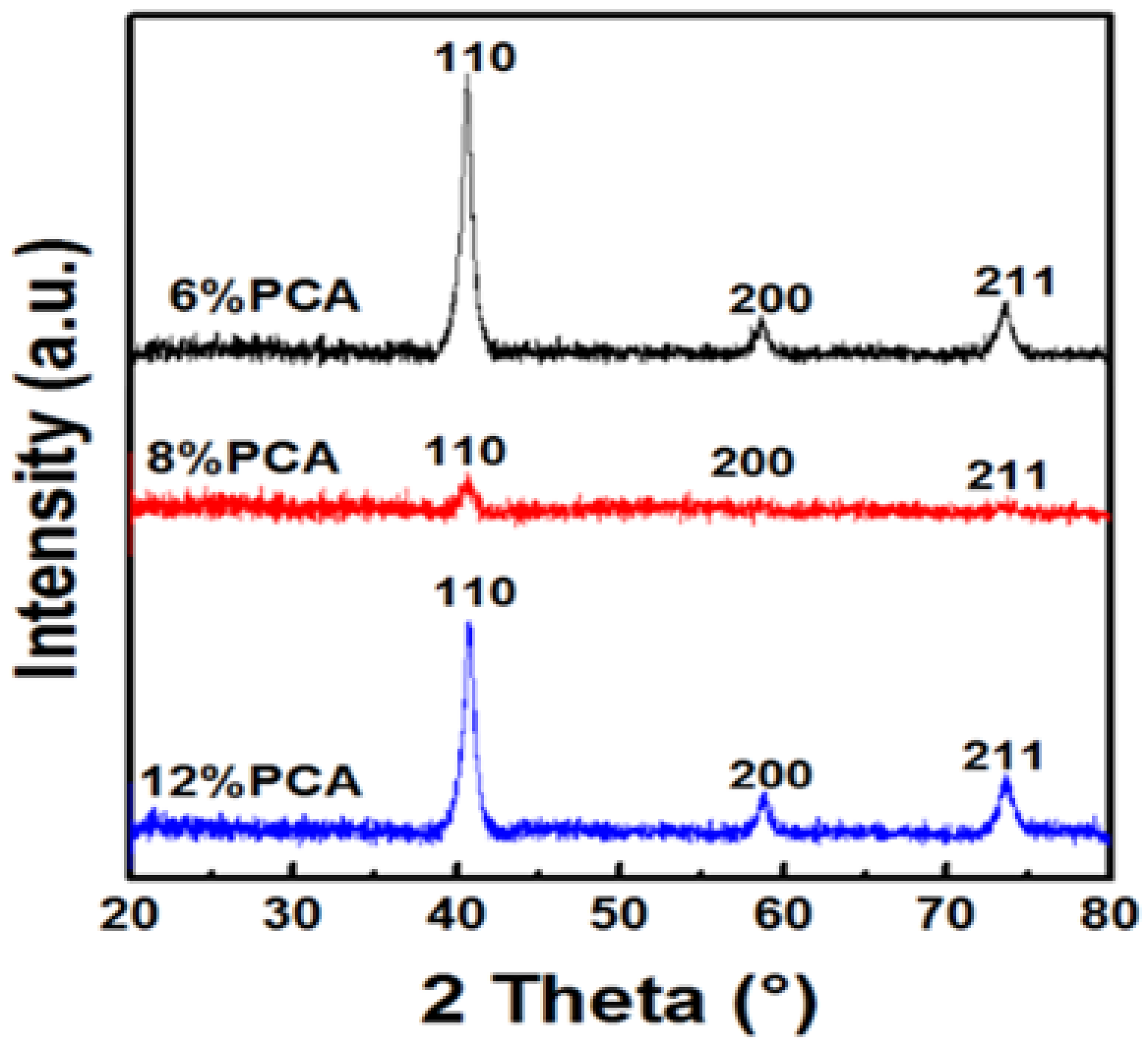 Metals 08 00281 g009