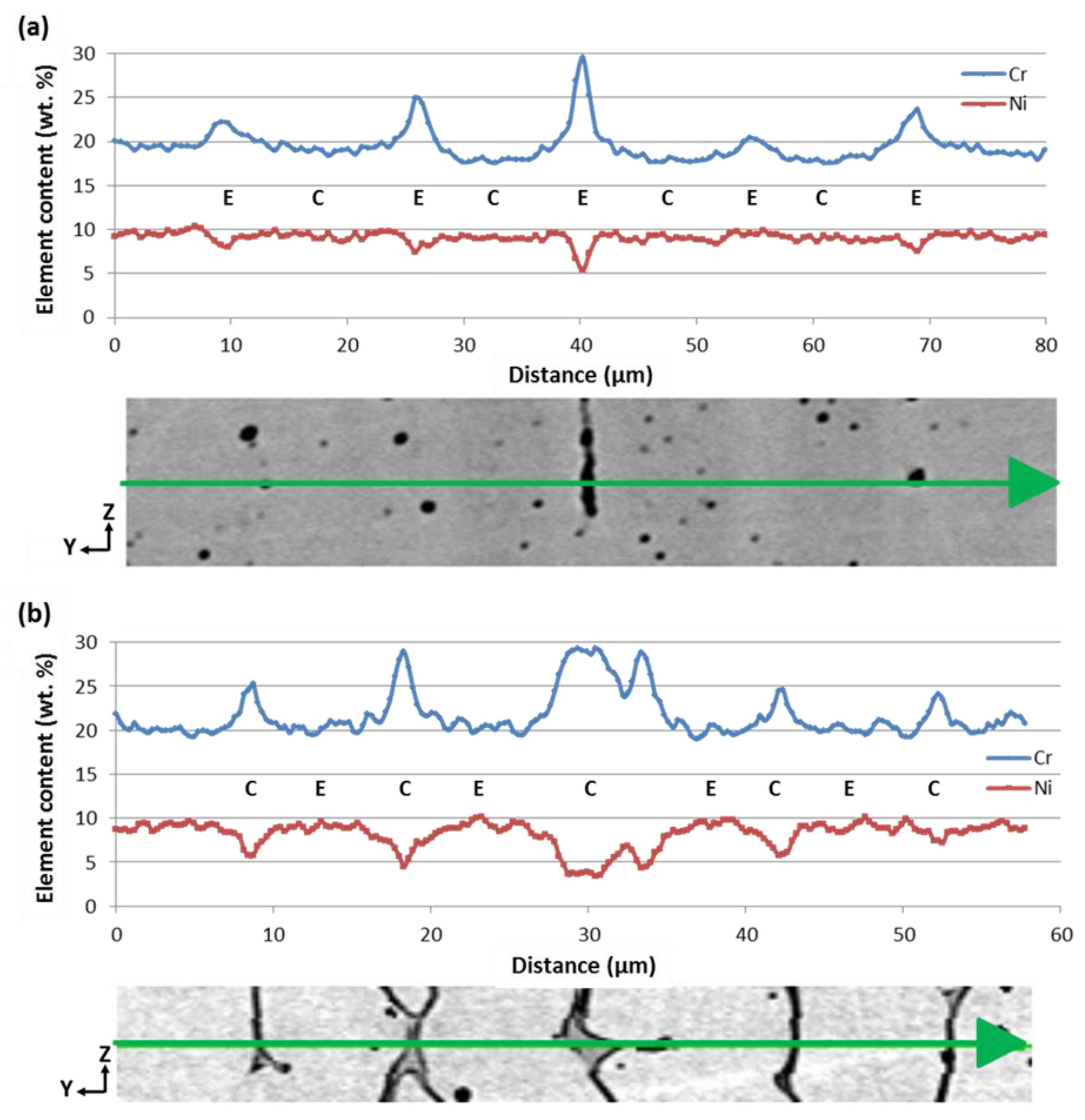 Metals 08 00284 g005