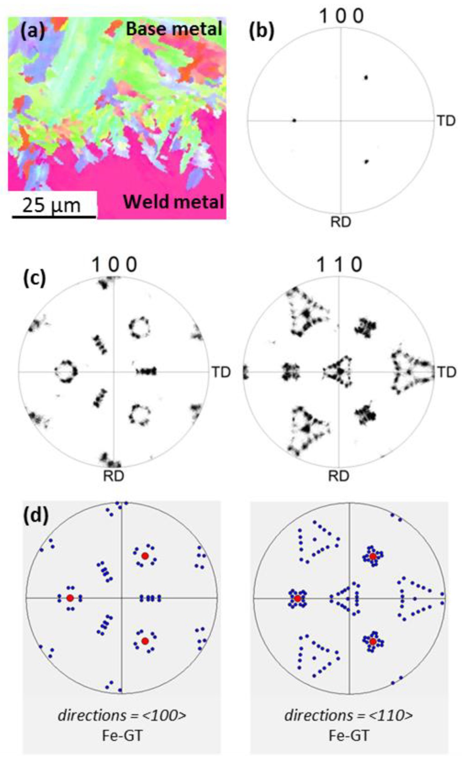 Metals 08 00284 g007