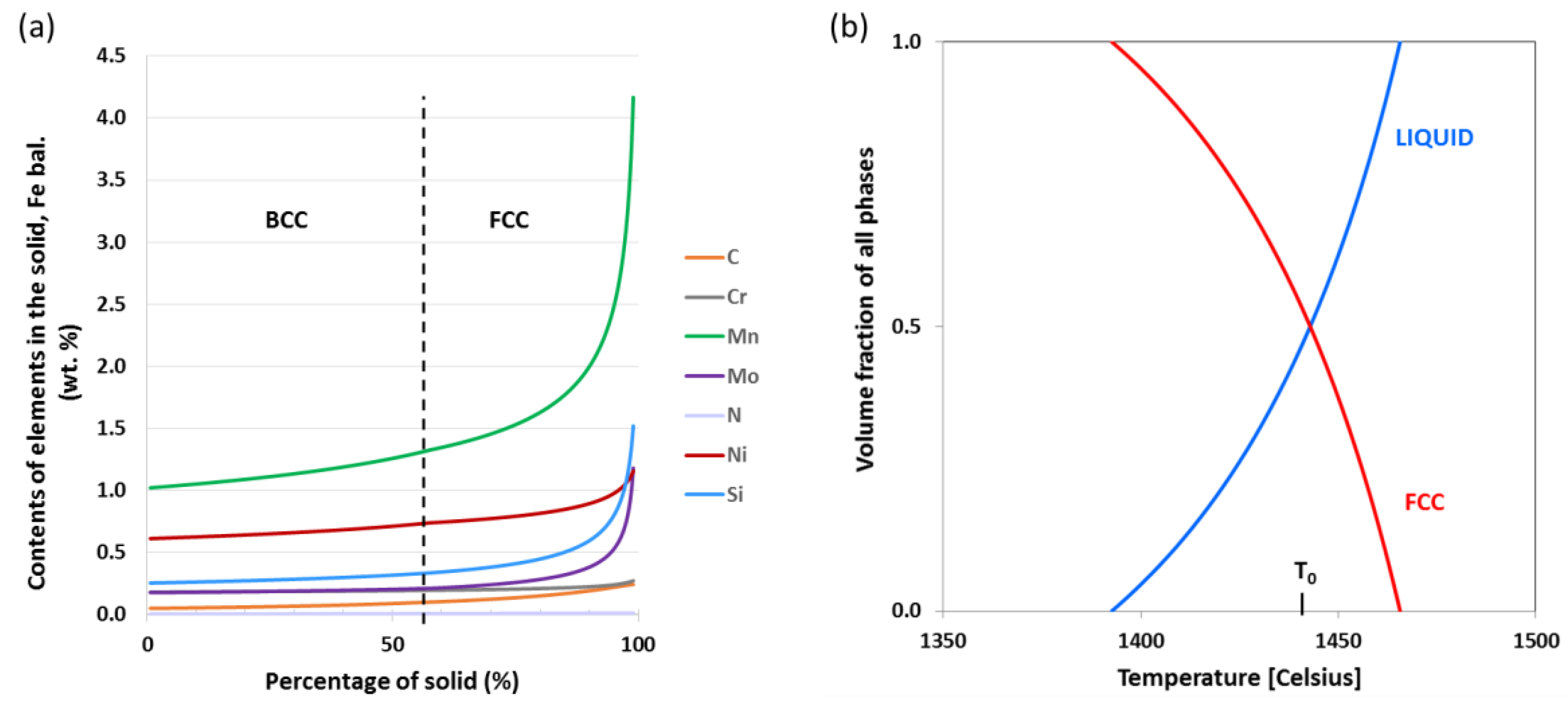 Metals 08 00284 g011