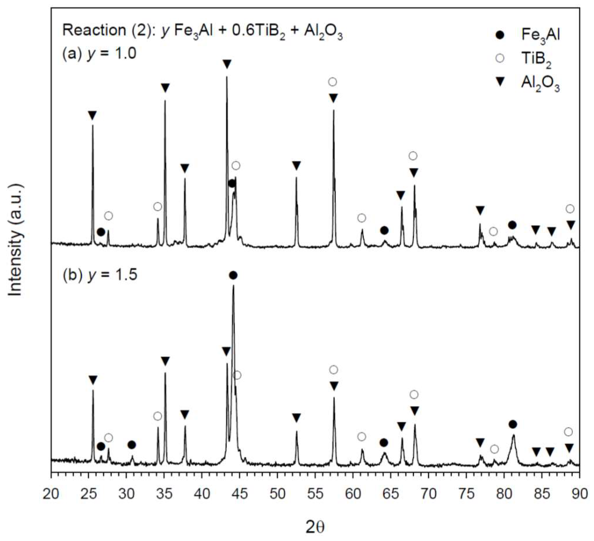 Metals 08 00288 g006