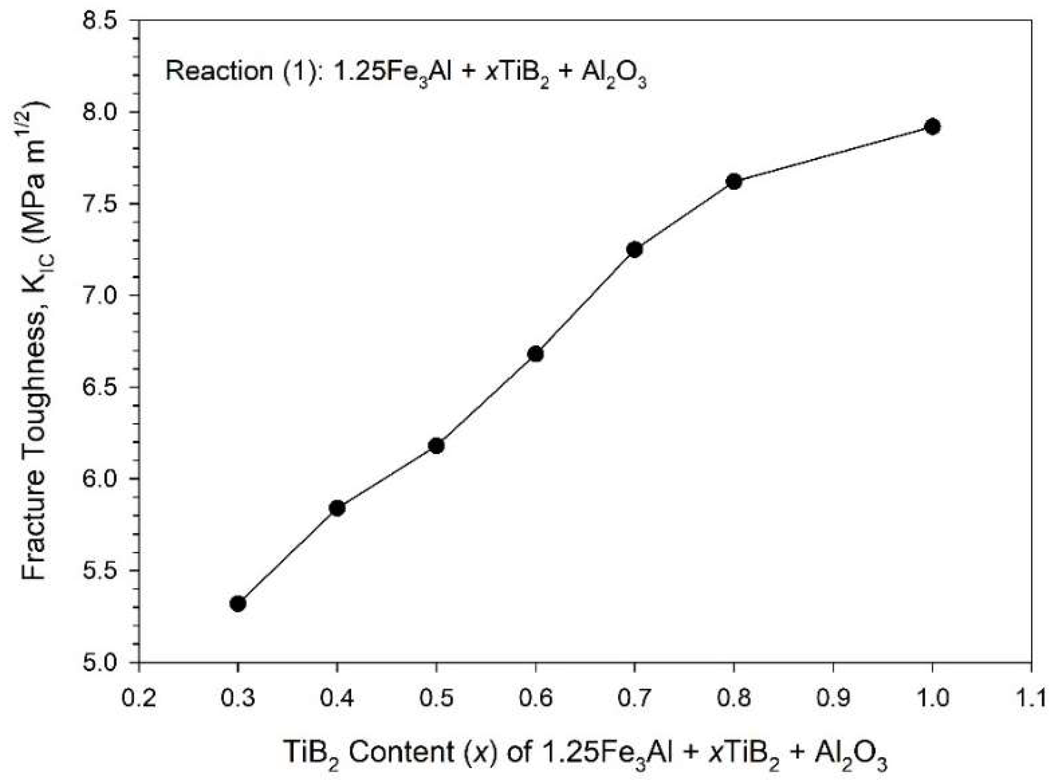Metals 08 00288 g008