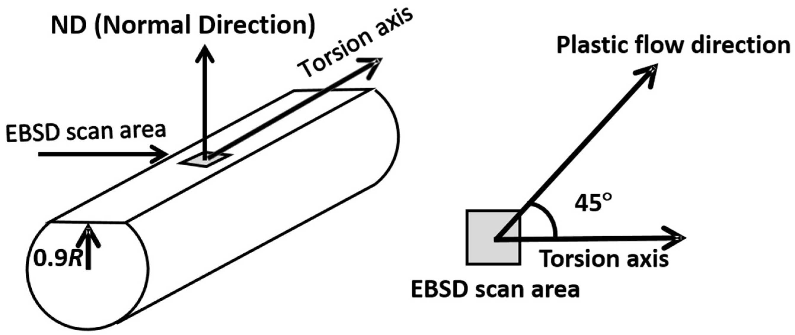 Metals 08 00294 g001