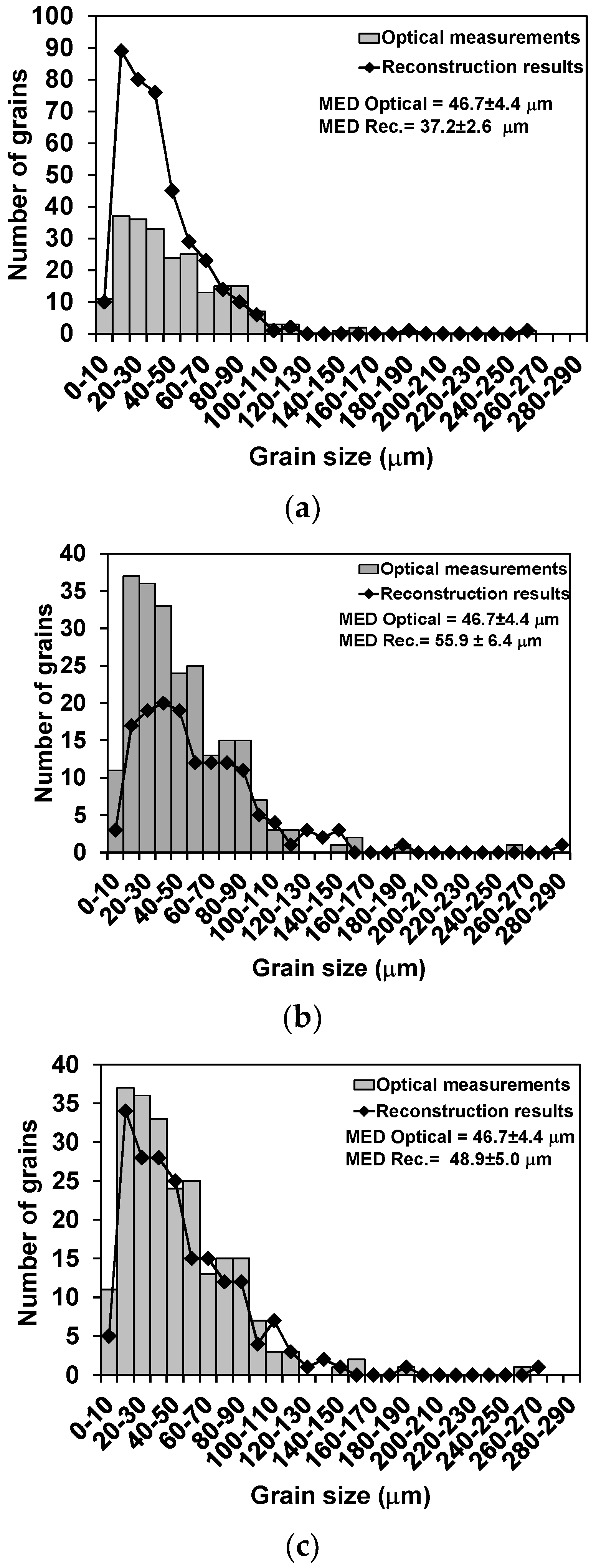 Metals 08 00294 g013