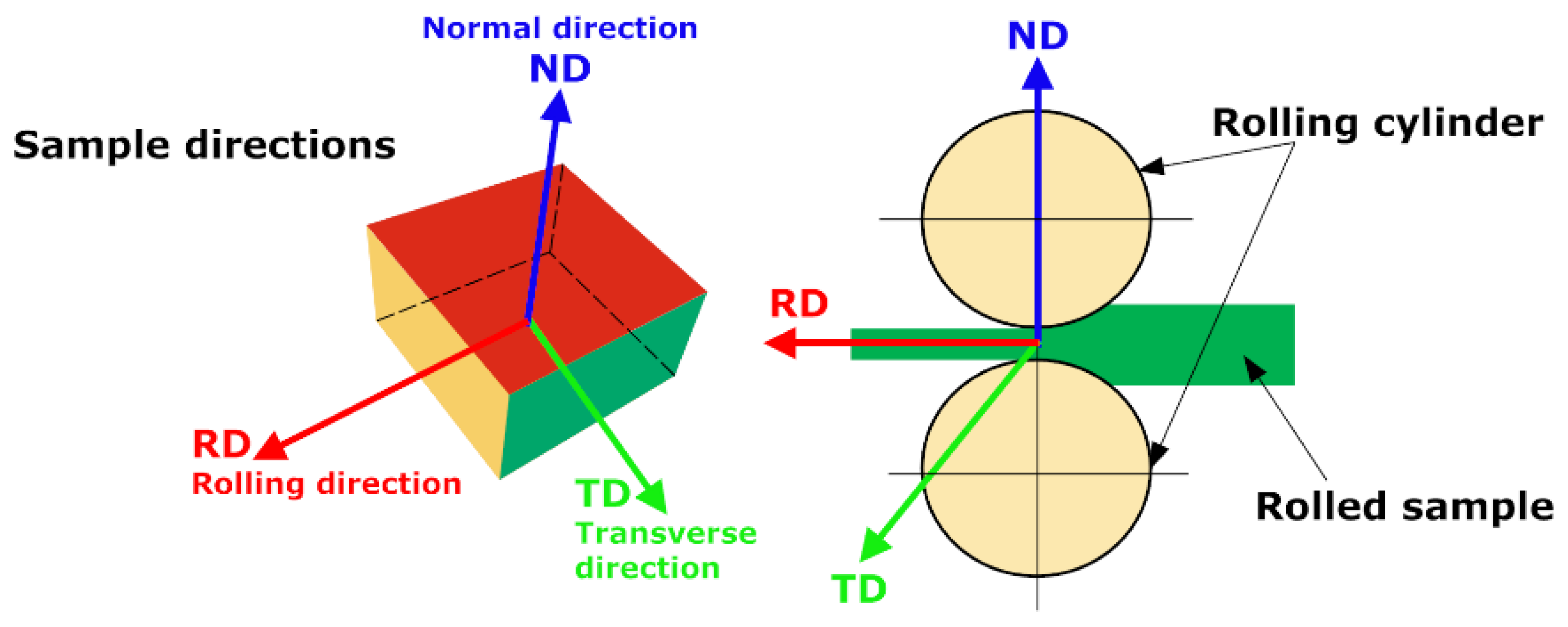 Metals 08 00297 g001