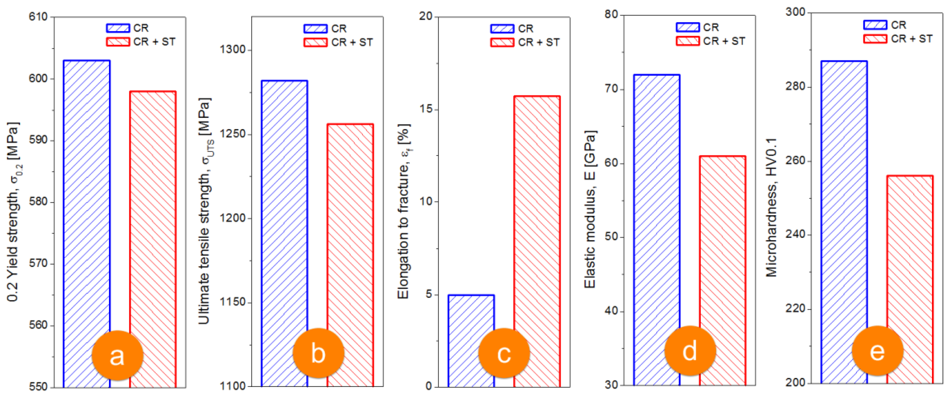 Metals 08 00297 g008