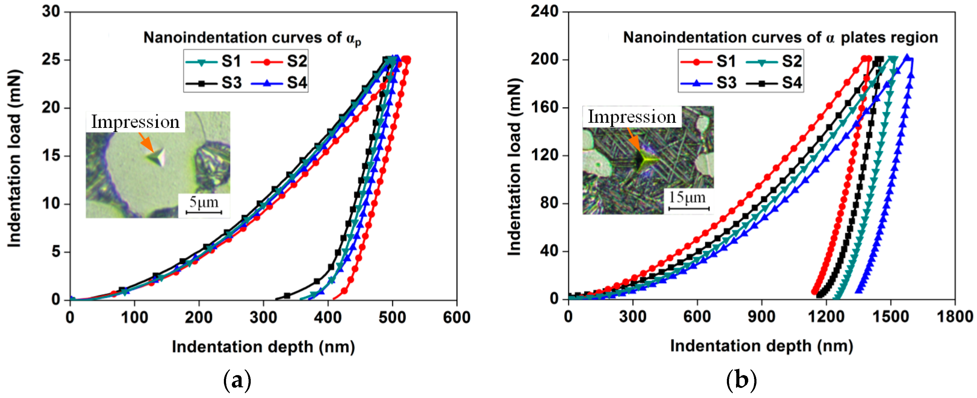 Metals 08 00299 g002