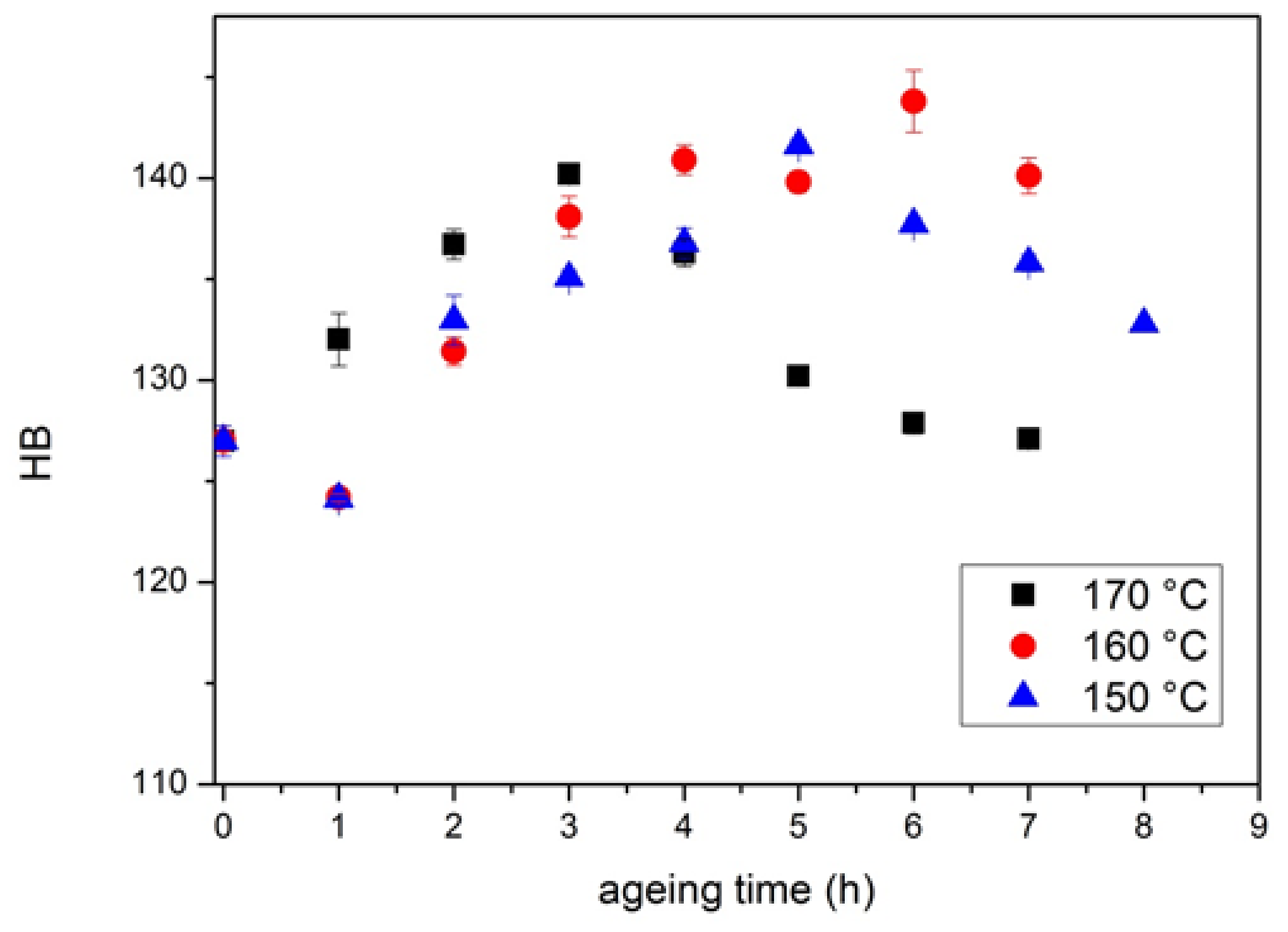 Metals 08 00300 g007