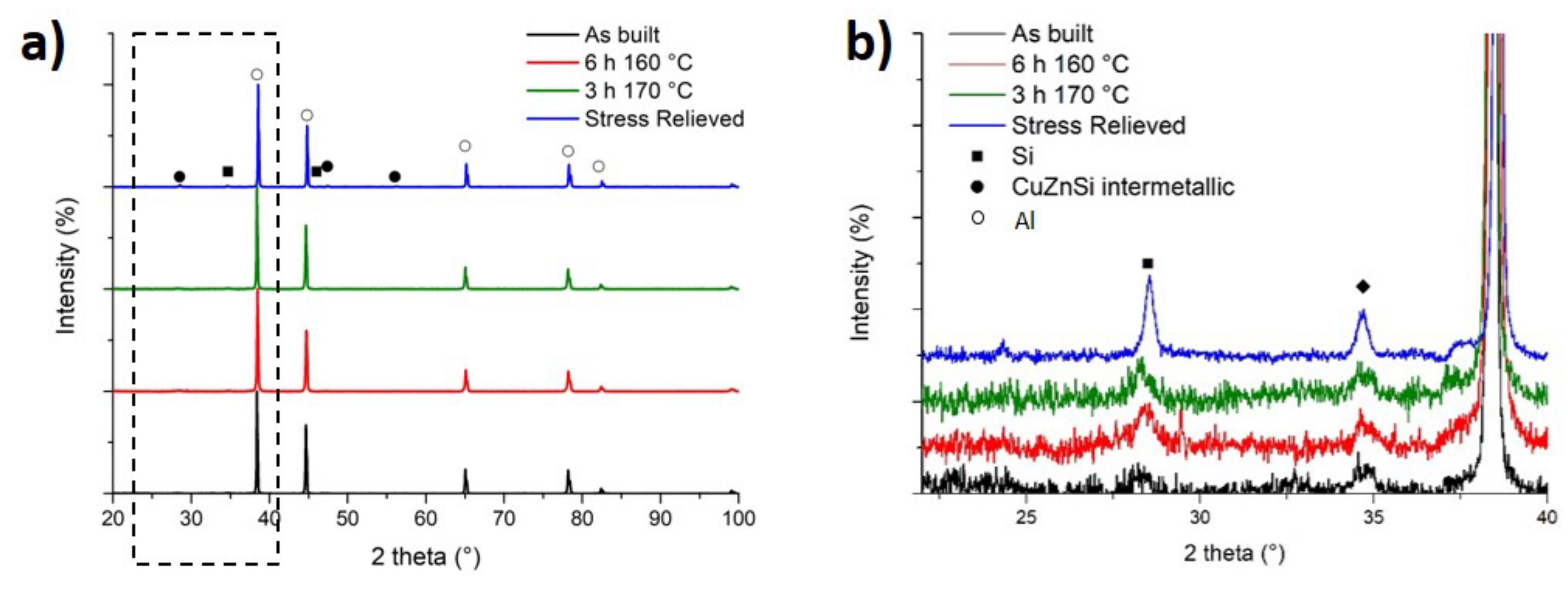 Metals 08 00300 g008