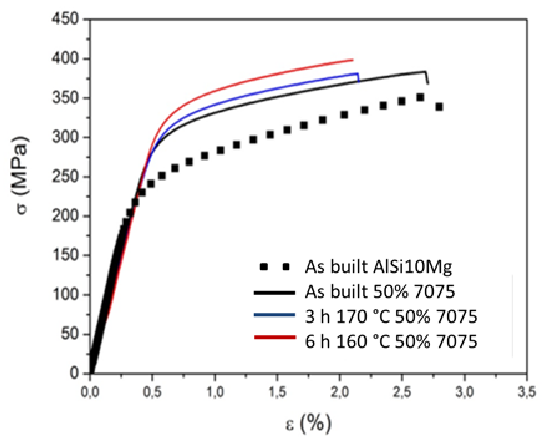 Metals 08 00300 g010