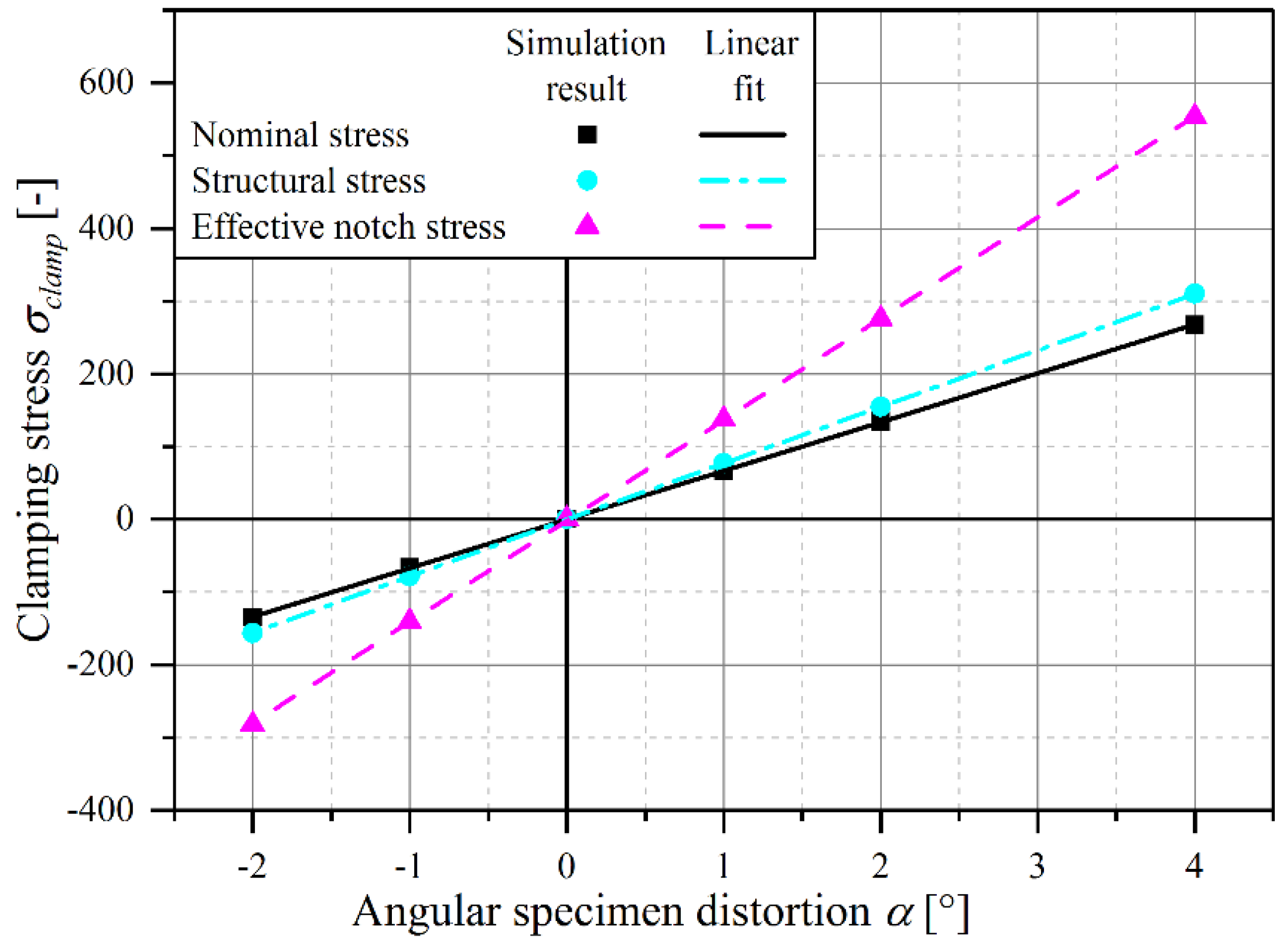 Metals 08 00302 g013