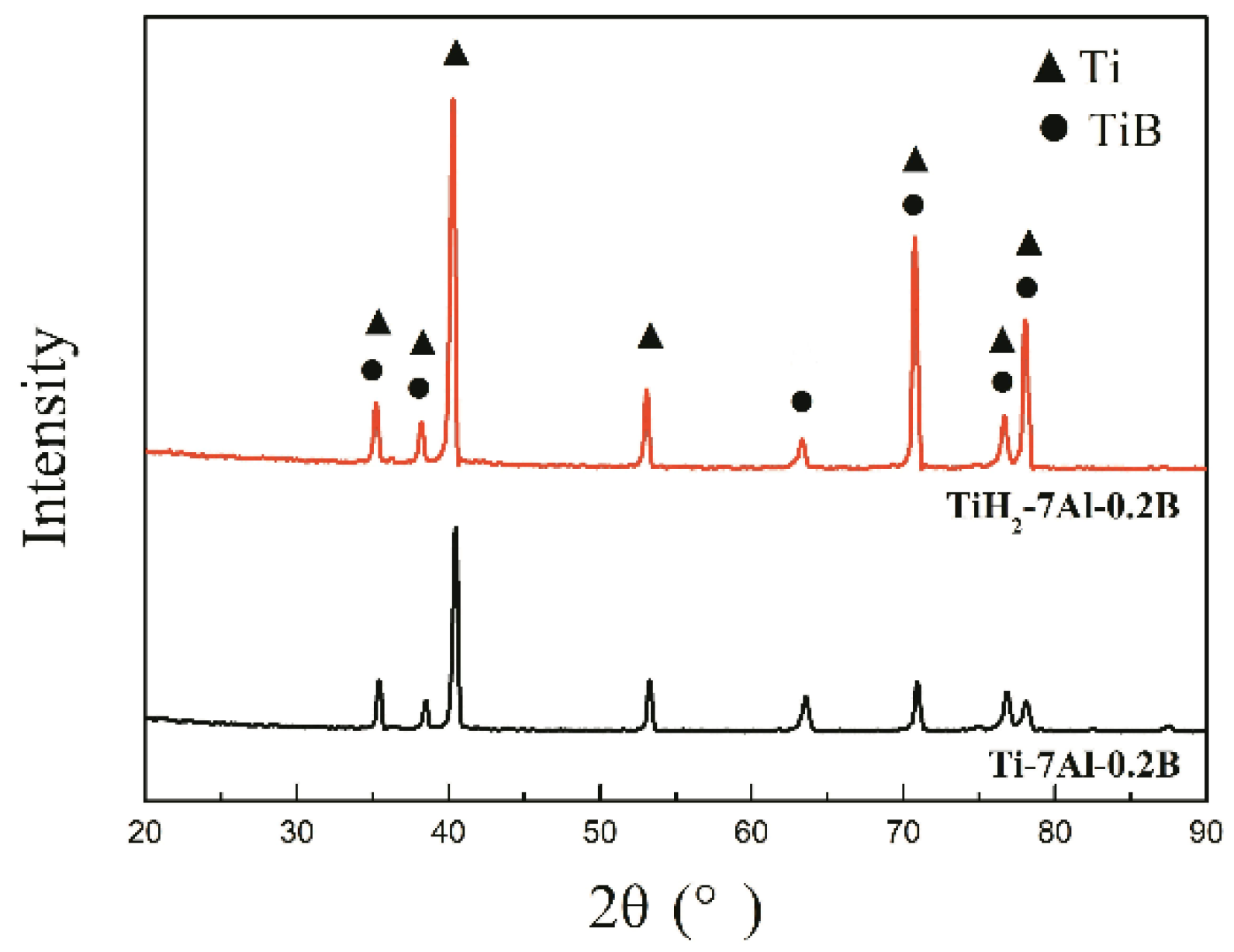 Metals 08 00303 g005