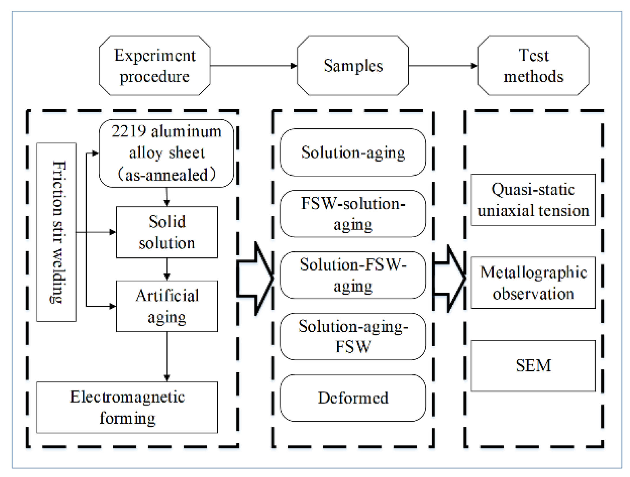 Metals 08 00305 g003