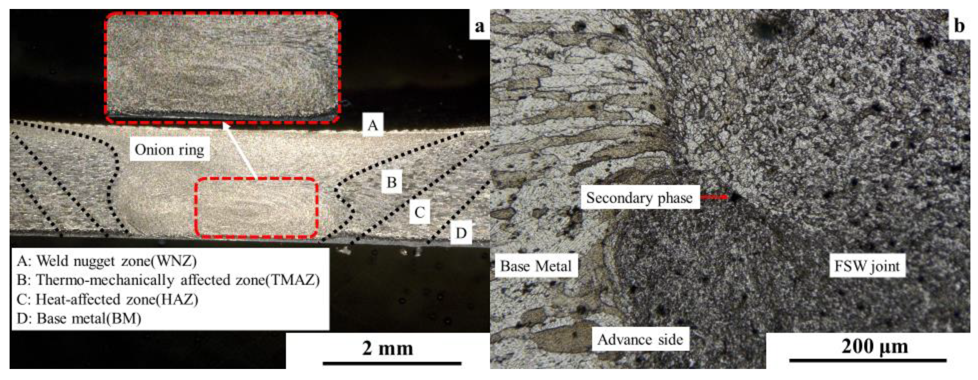 Metals 08 00305 g004