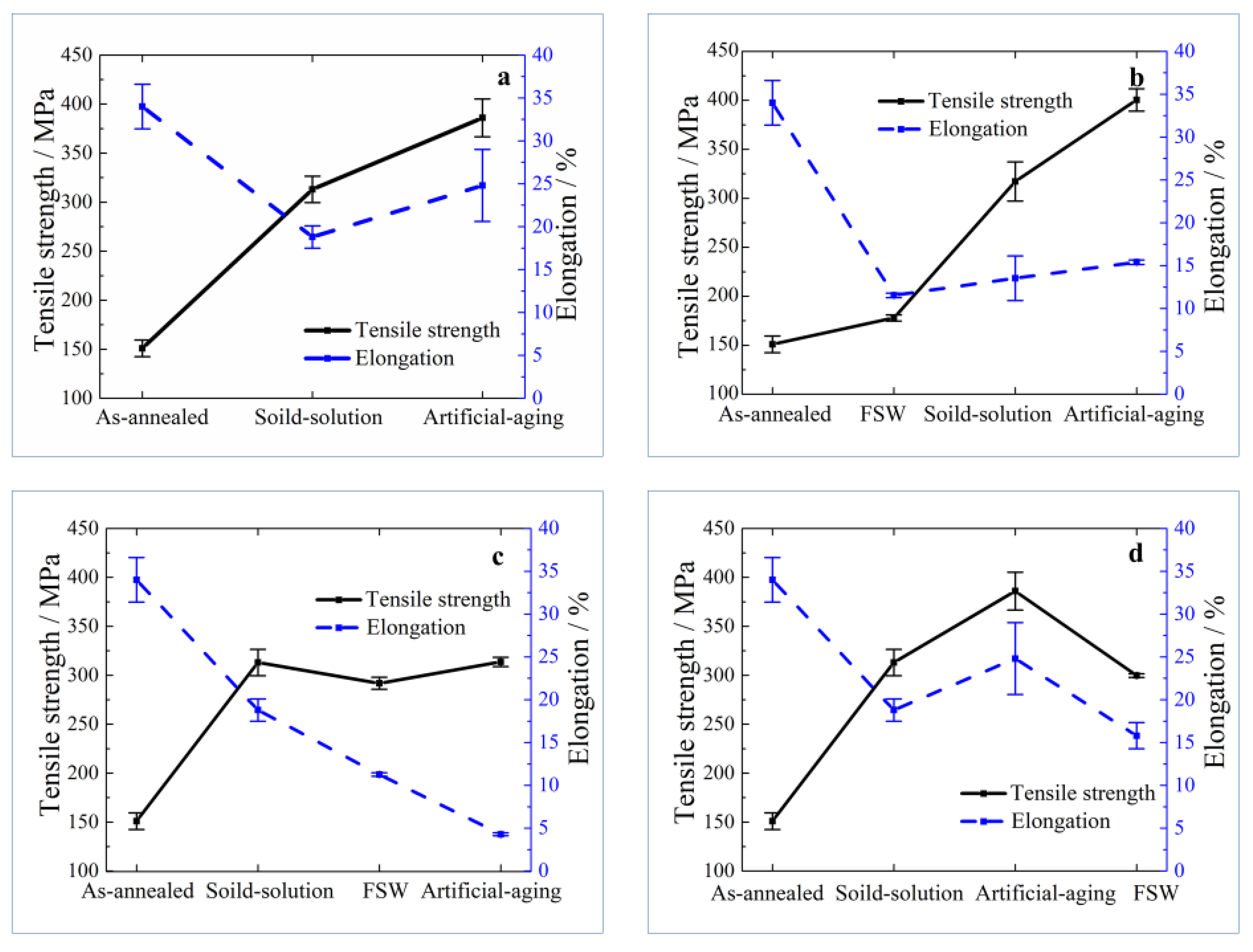 Metals 08 00305 g005