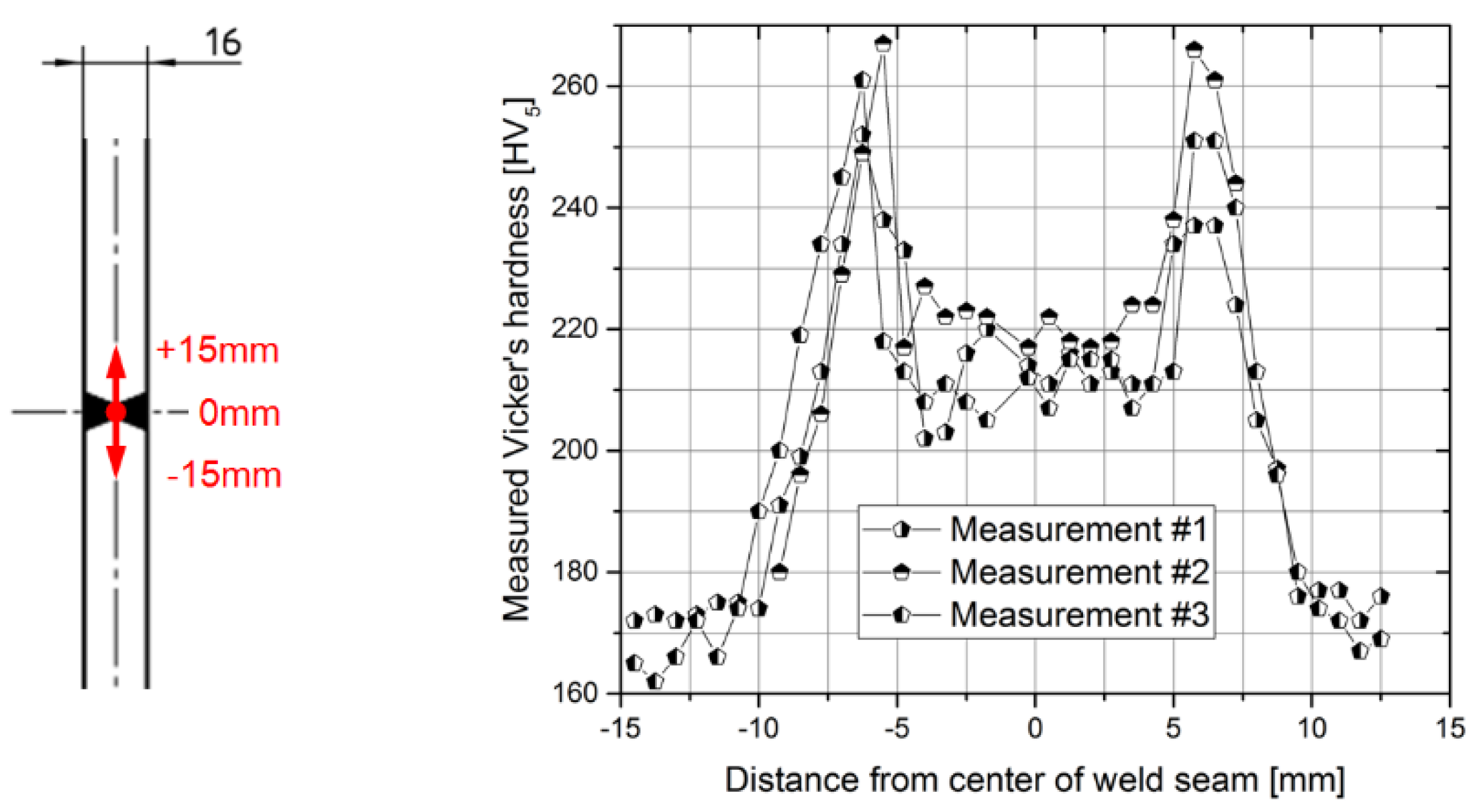 Metals 08 00306 g002