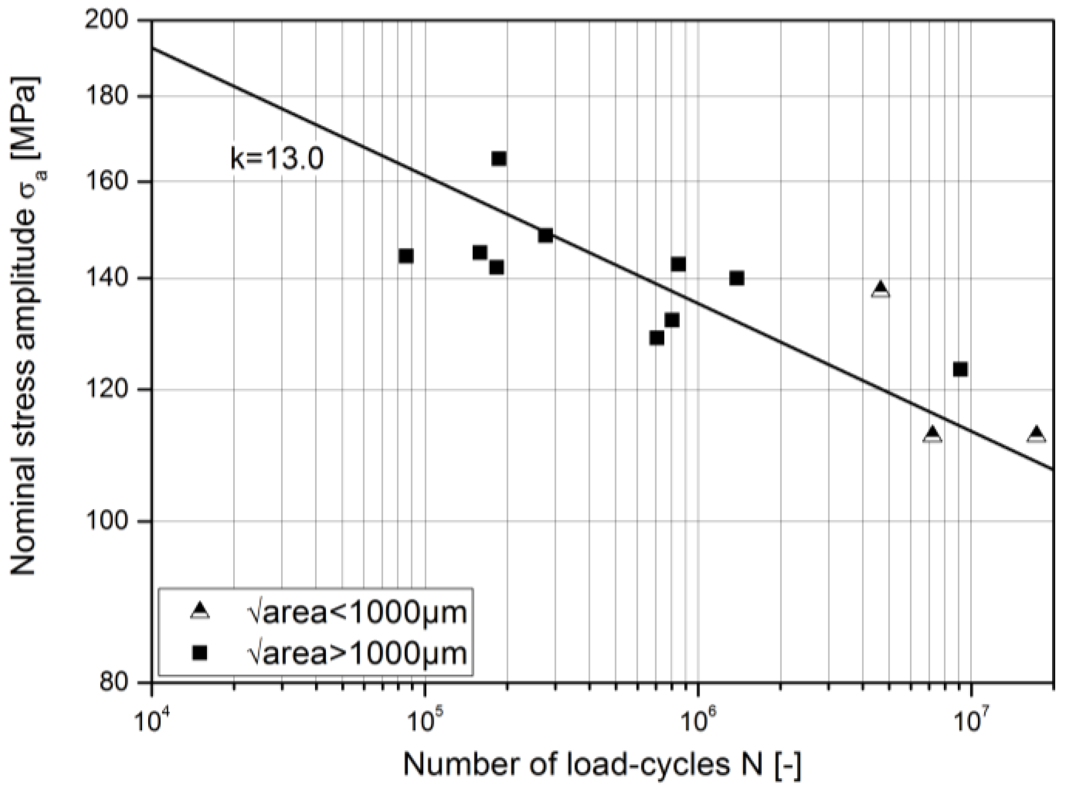 Metals 08 00306 g005