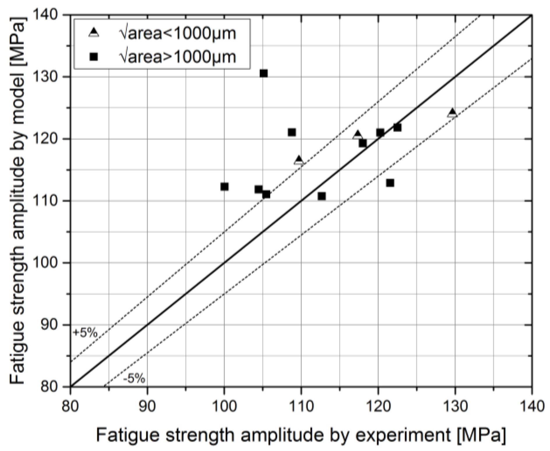 Metals 08 00306 g009