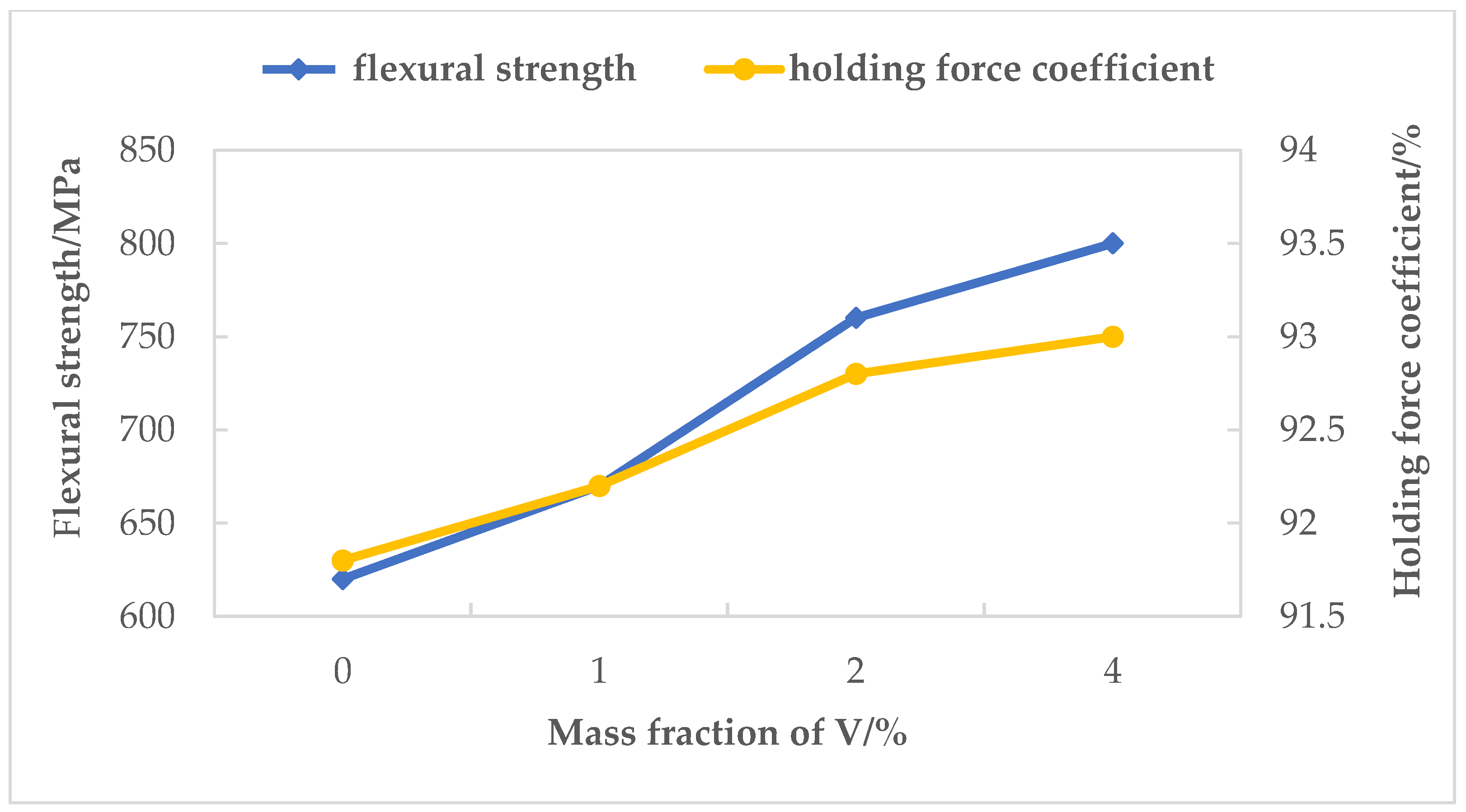 Metals 08 00307 g003