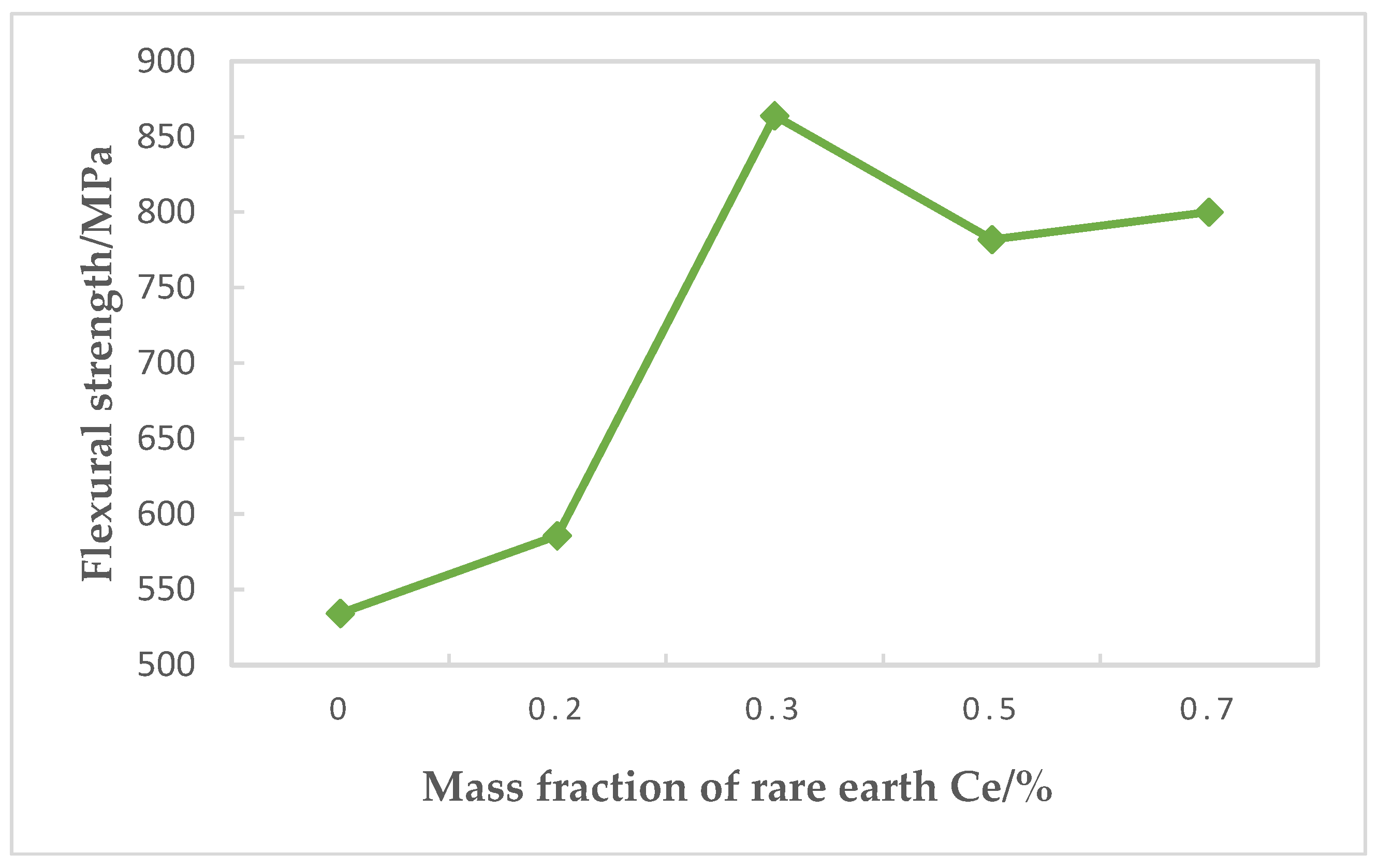 Metals 08 00307 g004