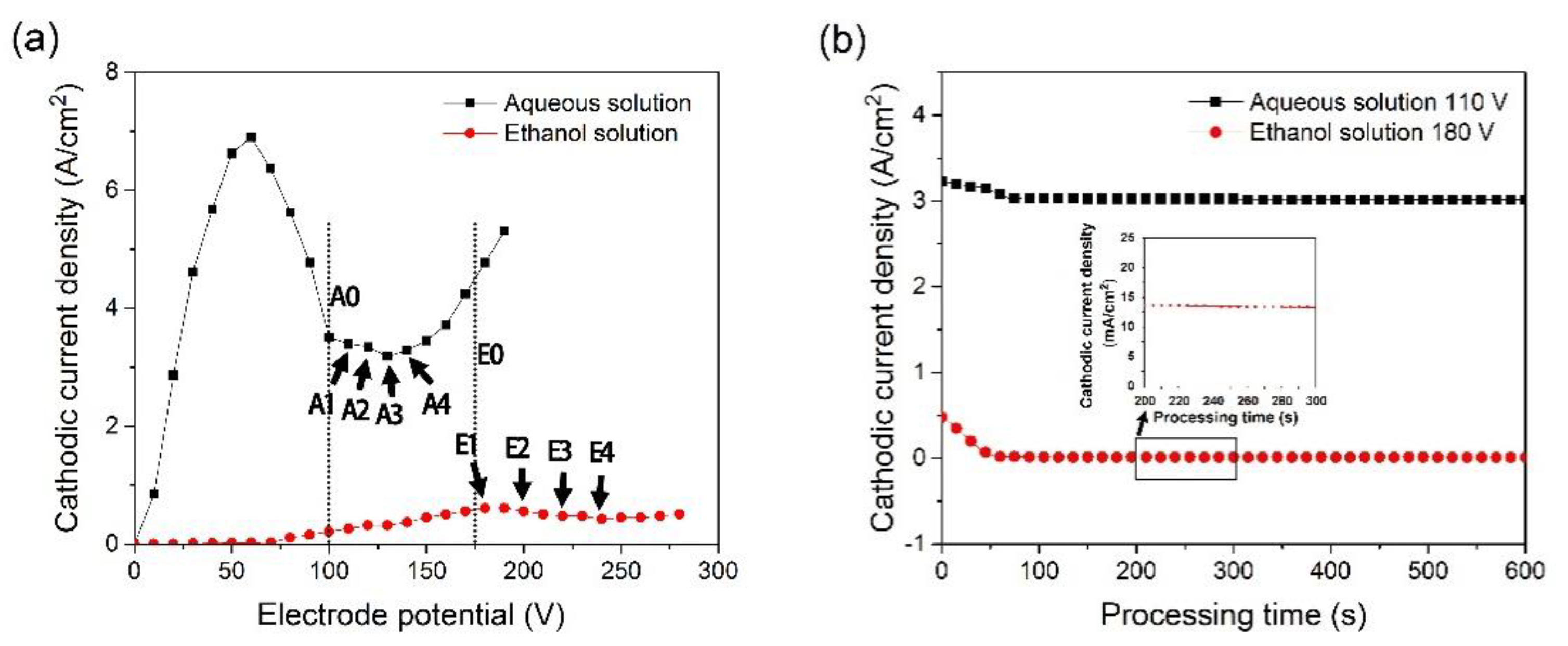 Metals 08 00308 g002