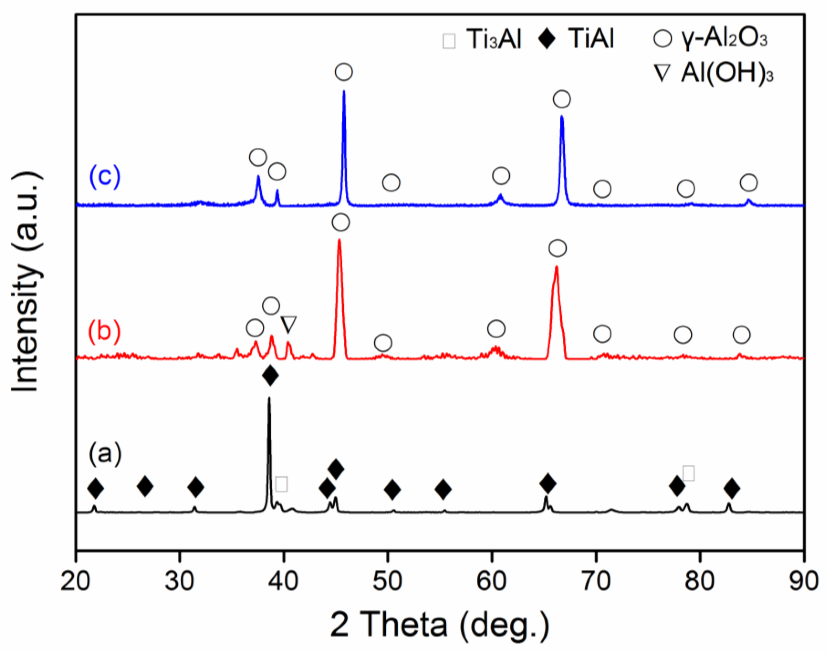 Metals 08 00308 g005