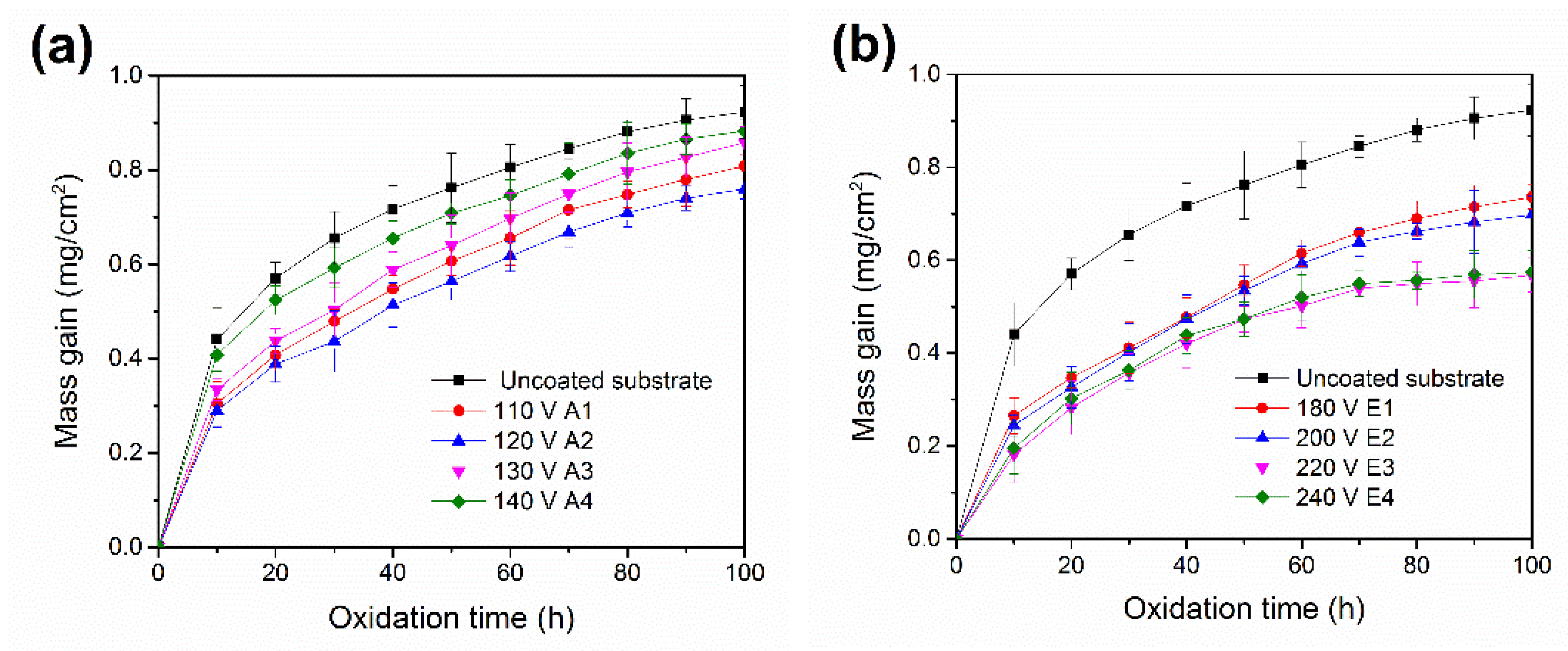Metals 08 00308 g007